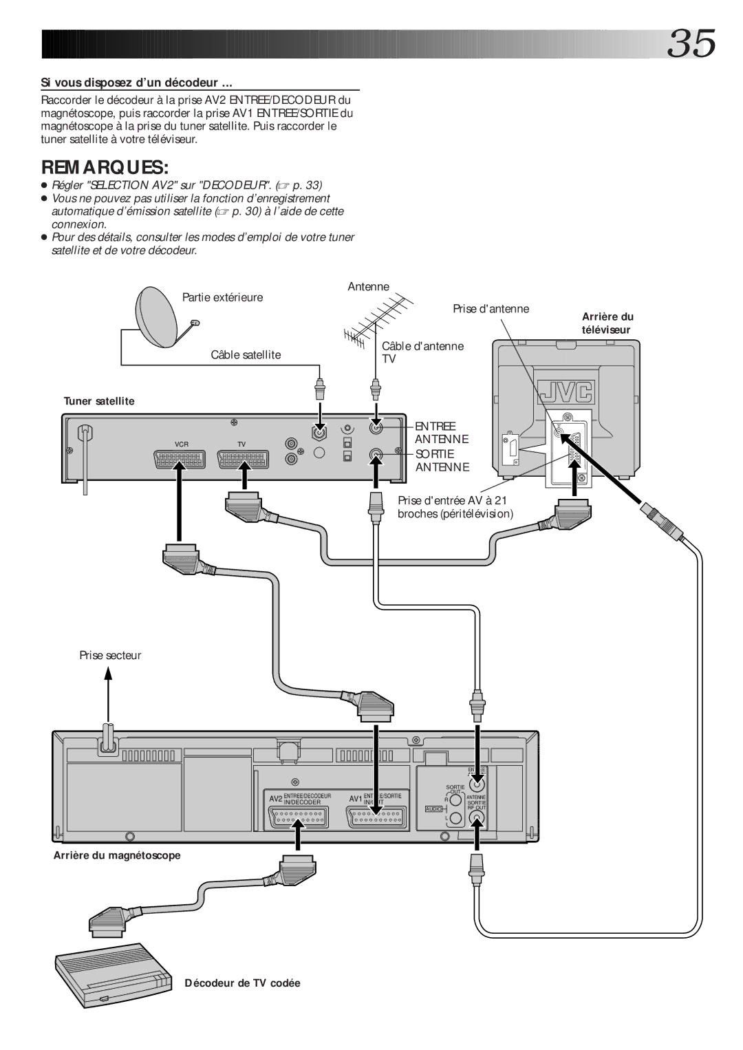 JVC HR-J260MS, HR-J460MS, HR-J660MS manual Si vous disposez d’un décodeur, Arrière du magnétoscope Décodeur de TV codée 