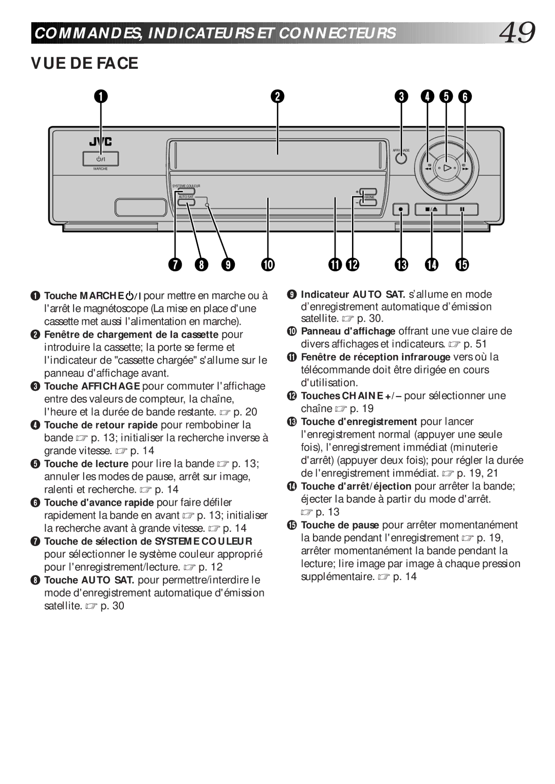 JVC HR-J660MS, HR-J460MS, HR-J260MS manual Comm ANDES, Indicateu RS ET Connecteurs 