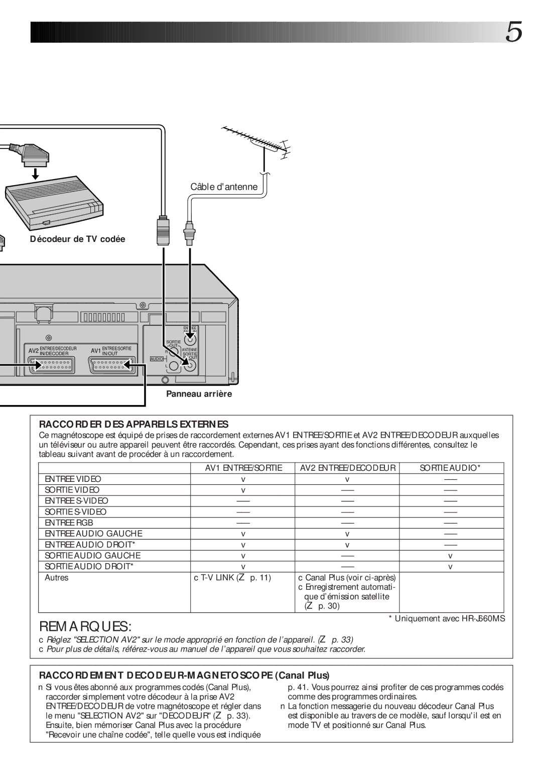 JVC HR-J260MS, HR-J460MS manual Remarques, Décodeur de TV codée, Panneau arrière, Autres Link p, Uniquement avec HR-J660MS 