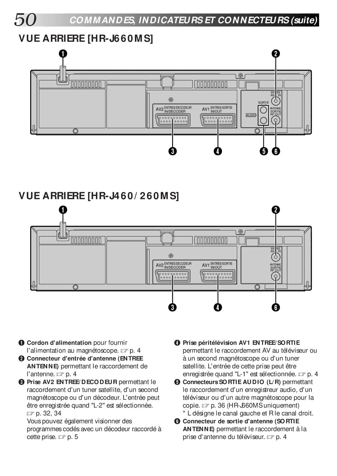 JVC HR-J260MS, HR-J460MS, HR-J660MS manual OMMANDES, Indic a Teurs ET Connecteurs suite 