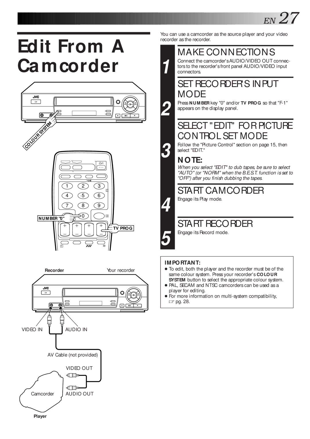 JVC HR-J461MS Edit From a Camcorder, SET Recorders Input Mode, Select Edit for Picture Control SET Mode, Start Camcorder 