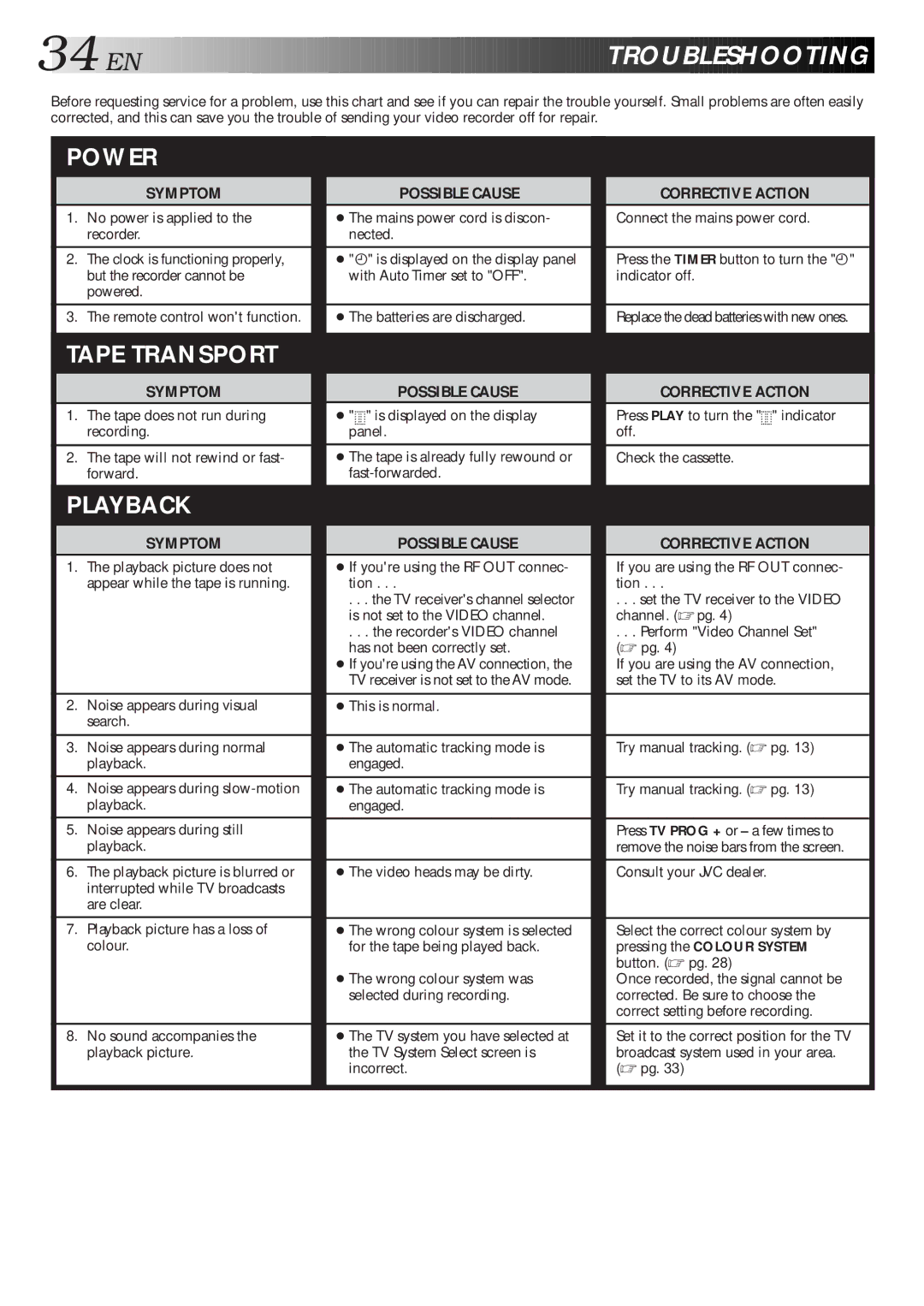 JVC HR-J461MS specifications Troubleshooting, If youre using the RF OUT connec- tion, Try manual tracking. pg 