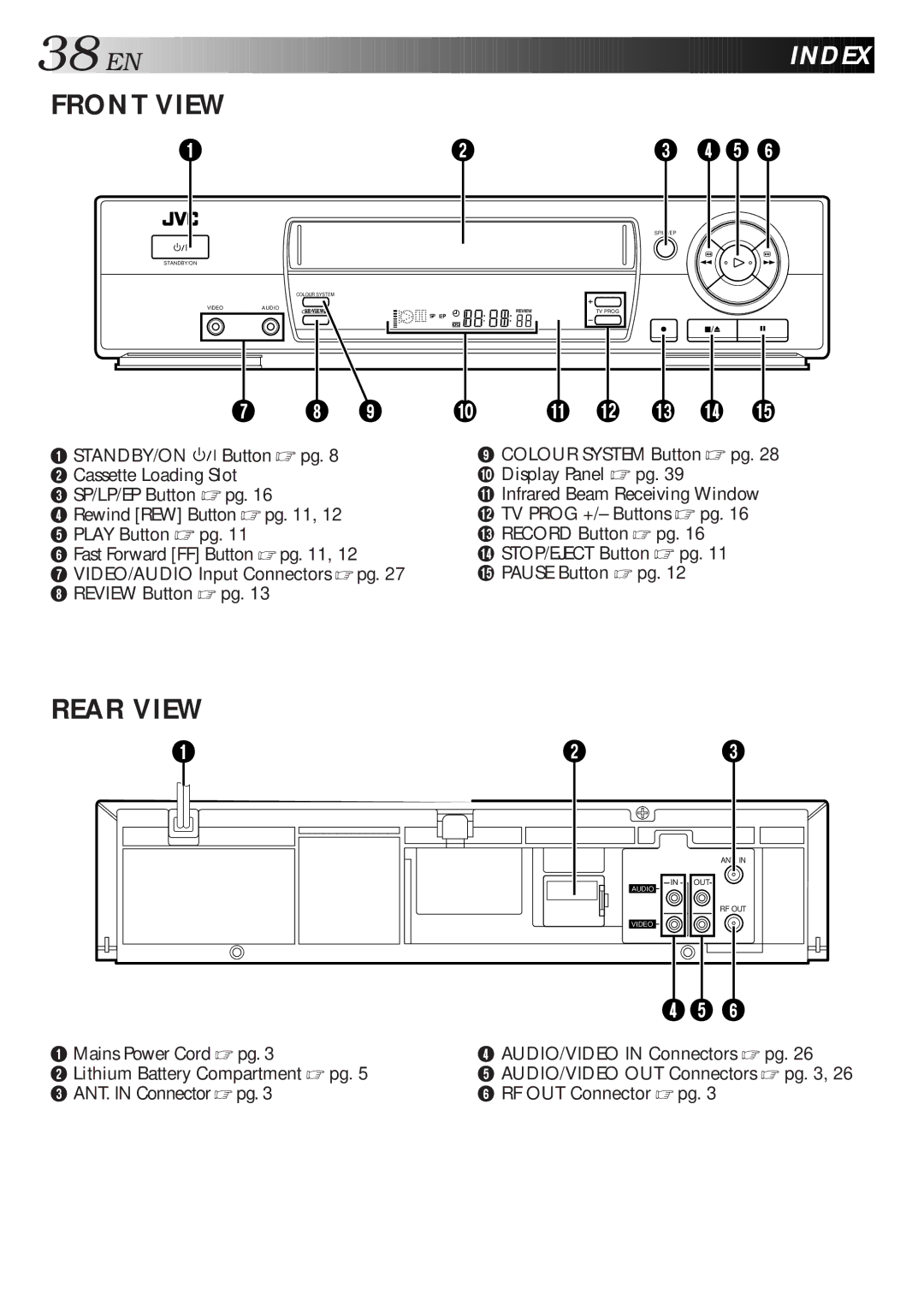 JVC HR-J461MS specifications Index, Front View 