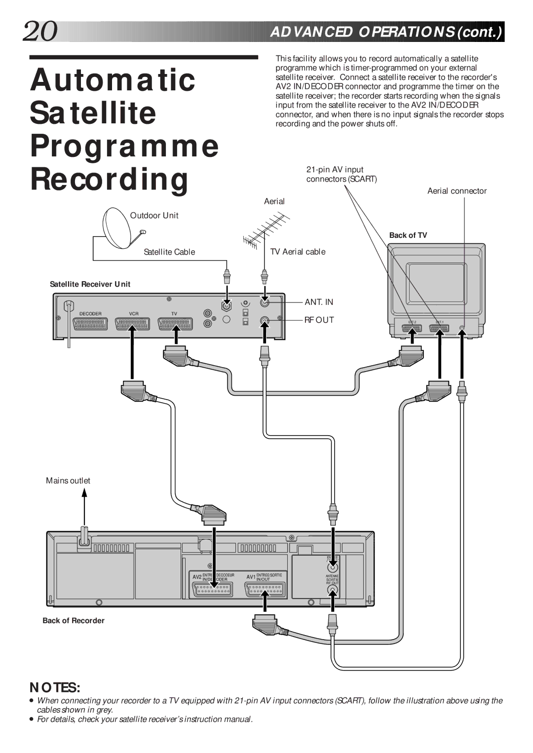 JVC HR-J465EK, HR-J265ES Automatic Satellite Programme Recording, Outdoor Unit Satellite Cable, Satellite Receiver Unit 