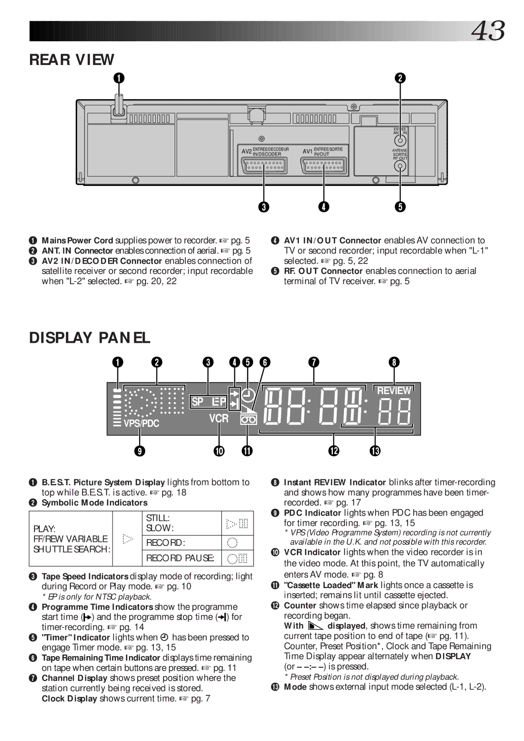 JVC HR-J260EK, HR-J465EK AV2 IN/DECODER Connector enables connection, E.S.T. Picture System Display lights from bottom to 