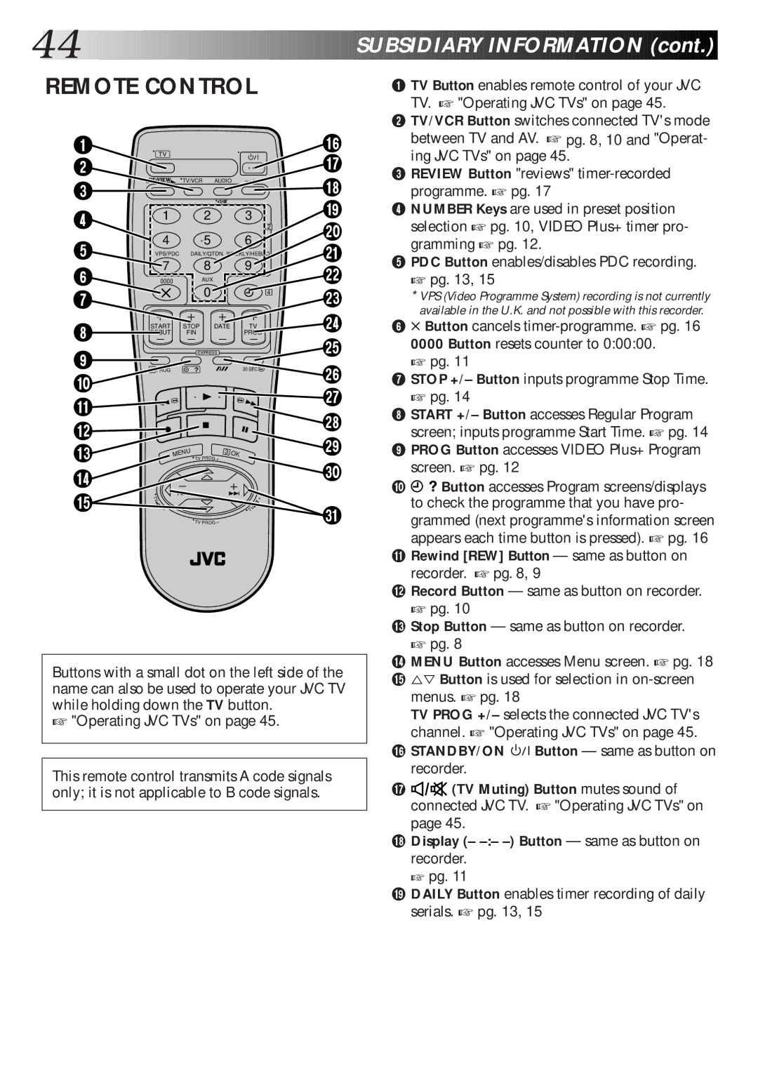 JVC HR-J465EK, HR-J265ES, HR-J265EK, HR-J260EK setup guide Remote Control 