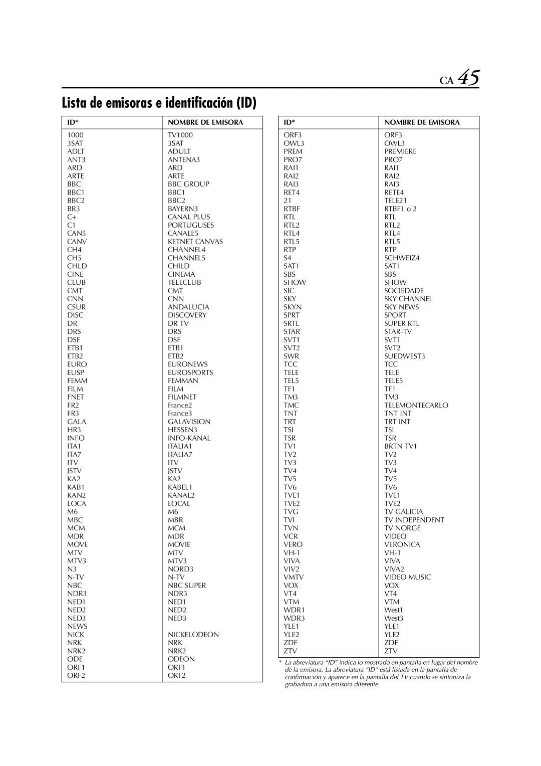 JVC HR-J672EU, HR-J470EU, HR-J670EU, HR-J270EU manual Lista de emisoras e identificación ID 