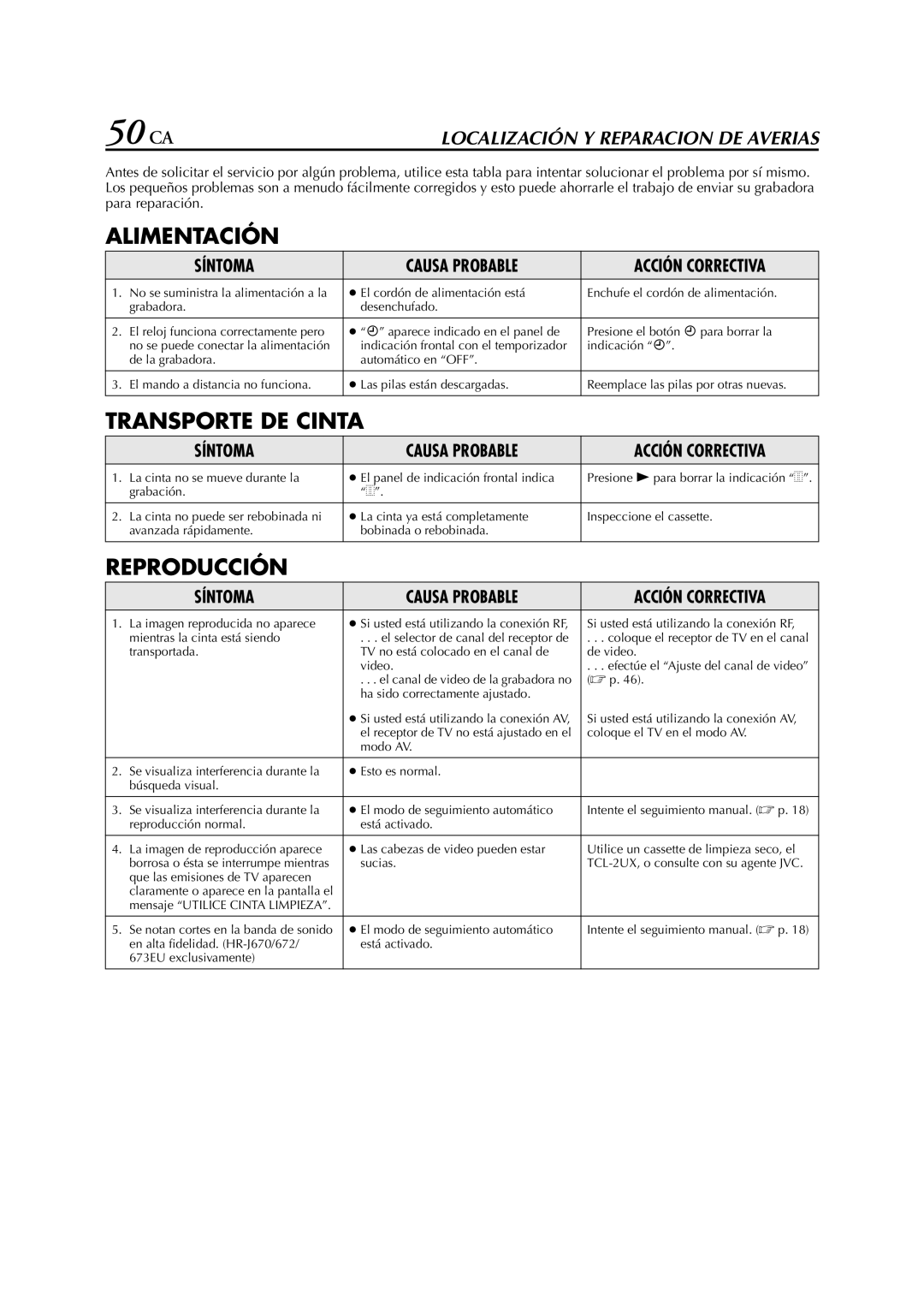 JVC HR-J670EU, HR-J470EU, HR-J672EU, HR-J270EU manual 50 CA, Localización Y Reparacion DE Averias 