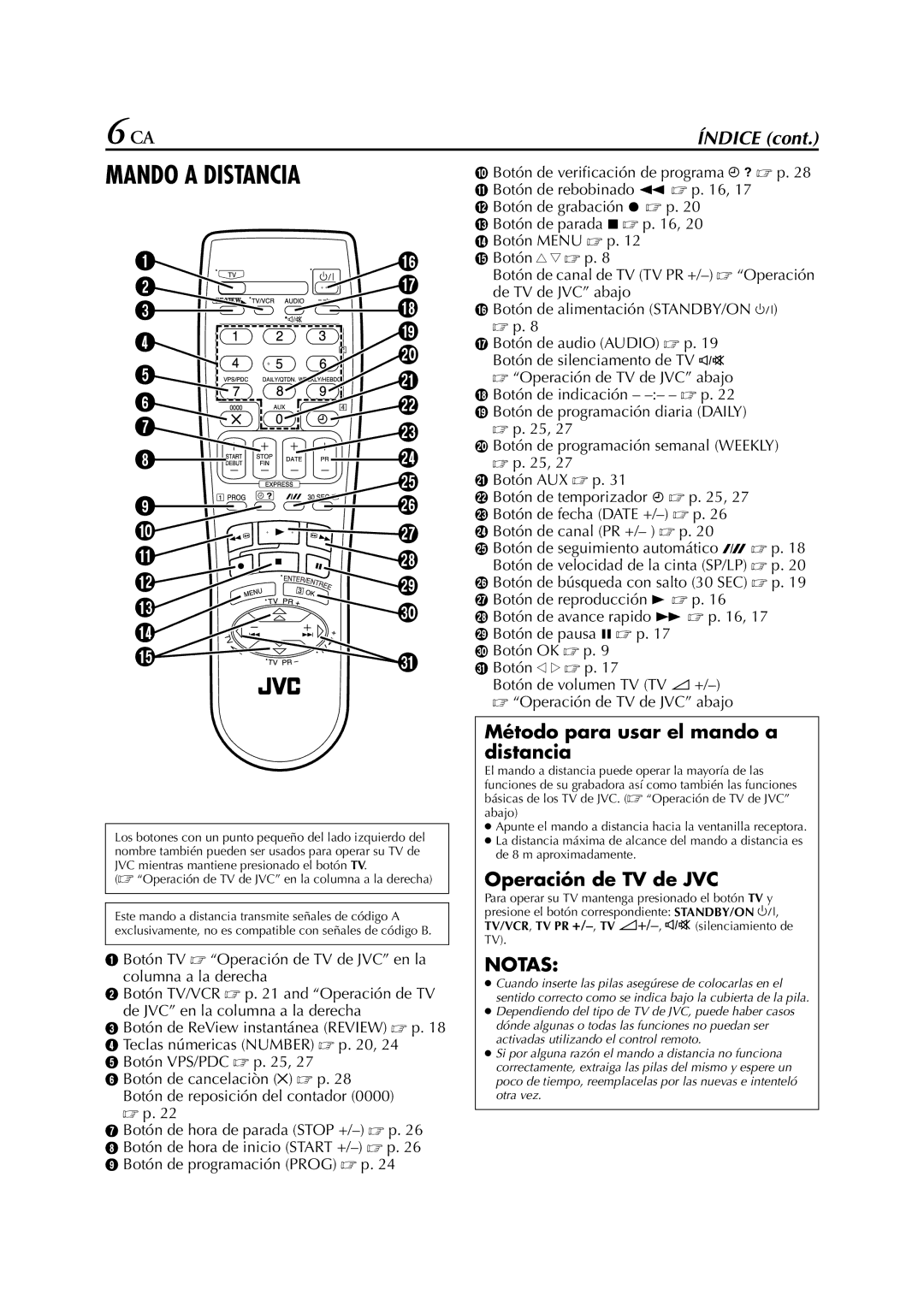 JVC HR-J670EU, HR-J470EU, HR-J672EU, HR-J270EU manual Método para usar el mando a distancia, Operación de TV de JVC 