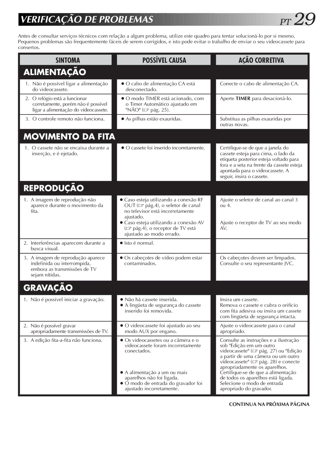 JVC HR-J474M manual Verificação DE Problemas 