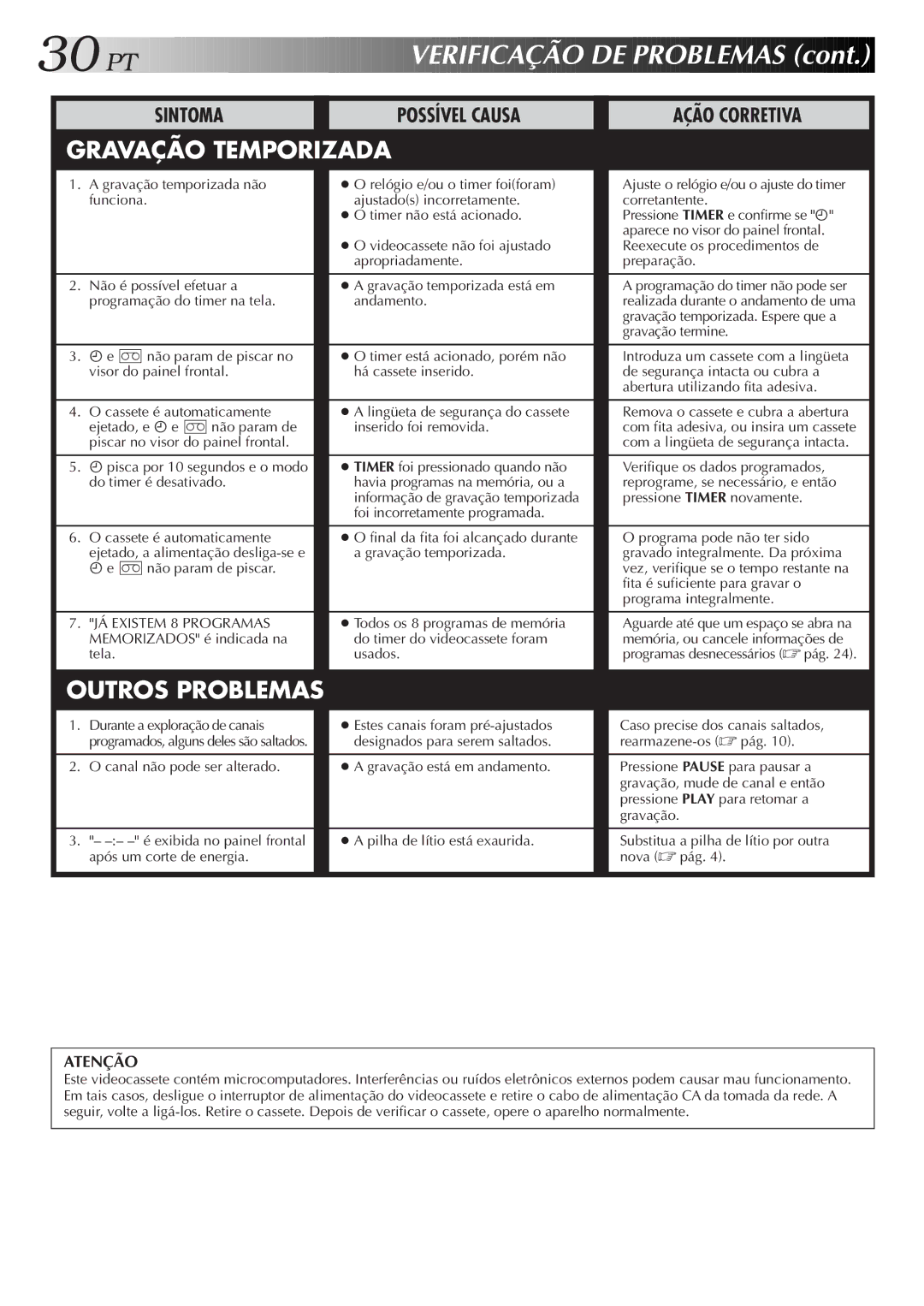 JVC HR-J474M manual Verificação DE Problemas 