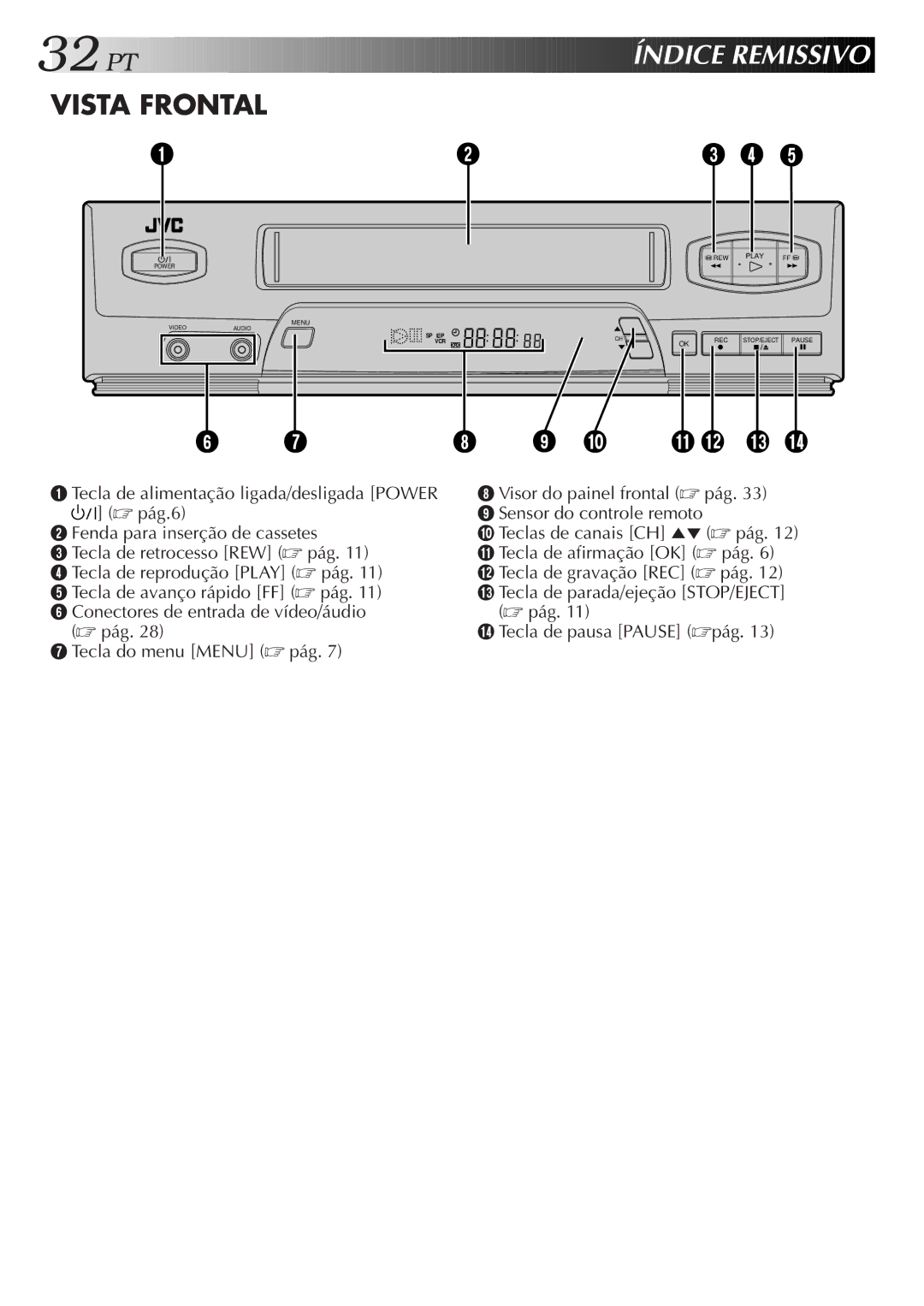 JVC HR-J474M manual Índice Remissivo 