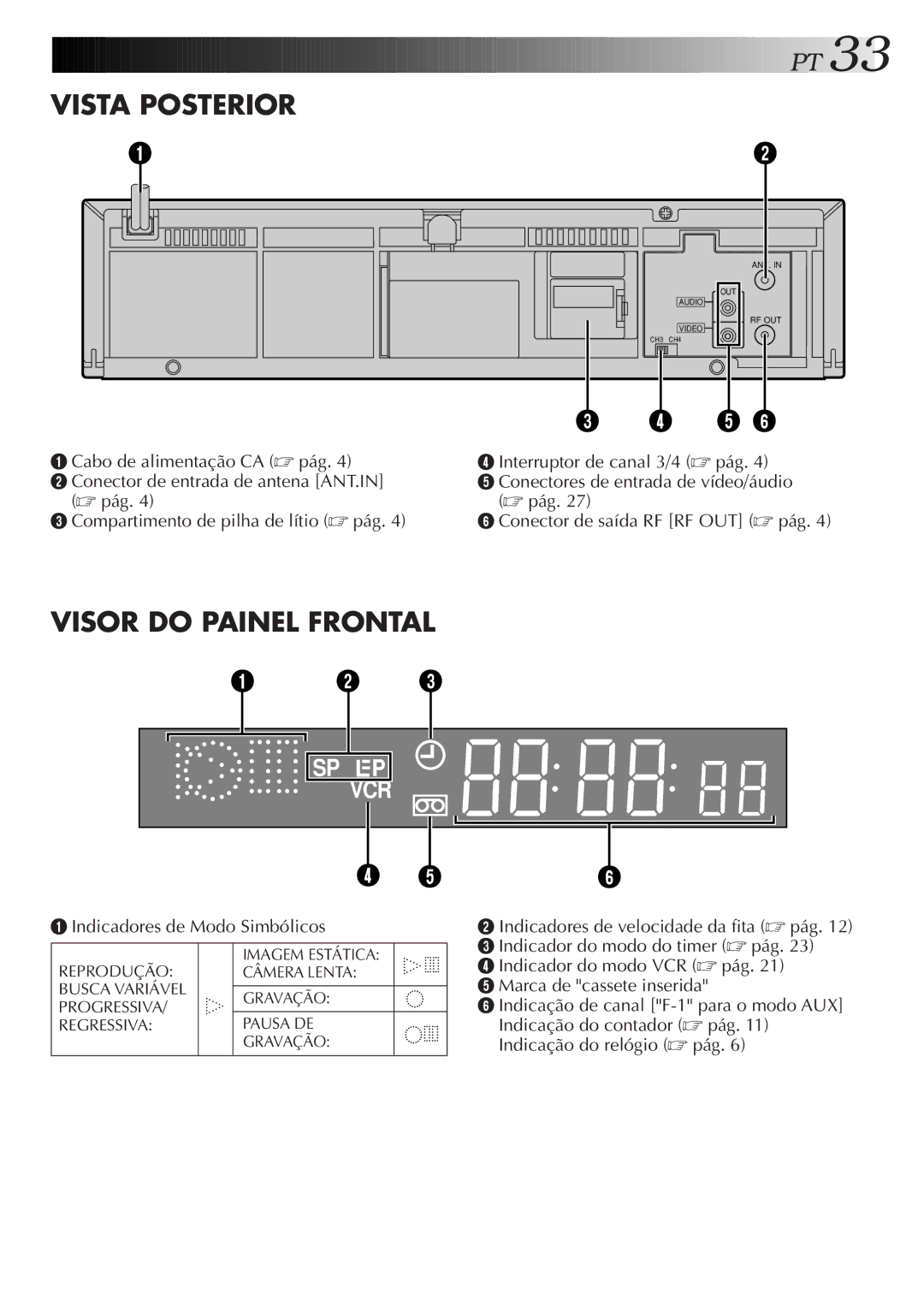 JVC HR-J474M manual Vista Posterior 