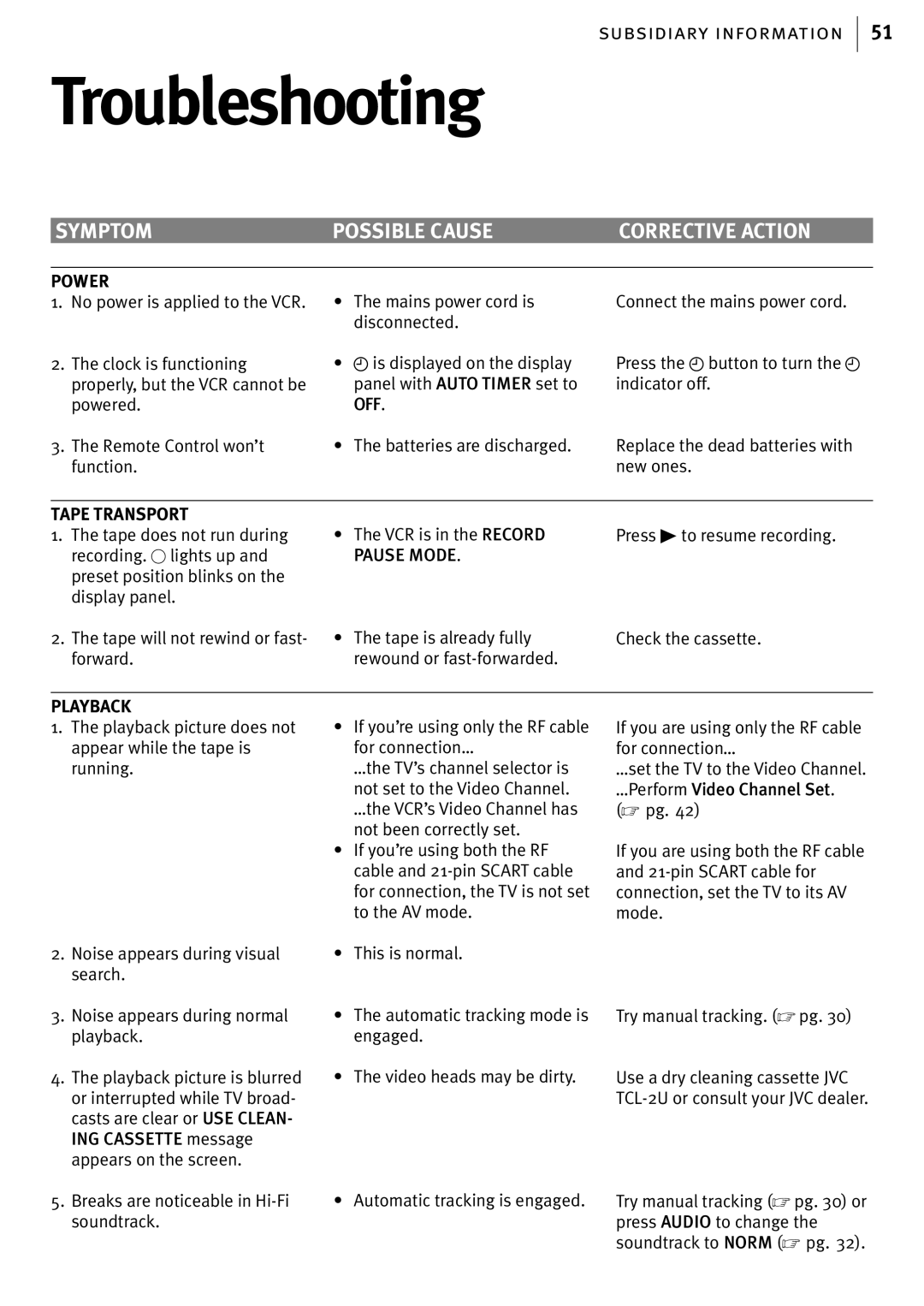 JVC HR-J580EK manual Troubleshooting, Symptom Possible Cause 