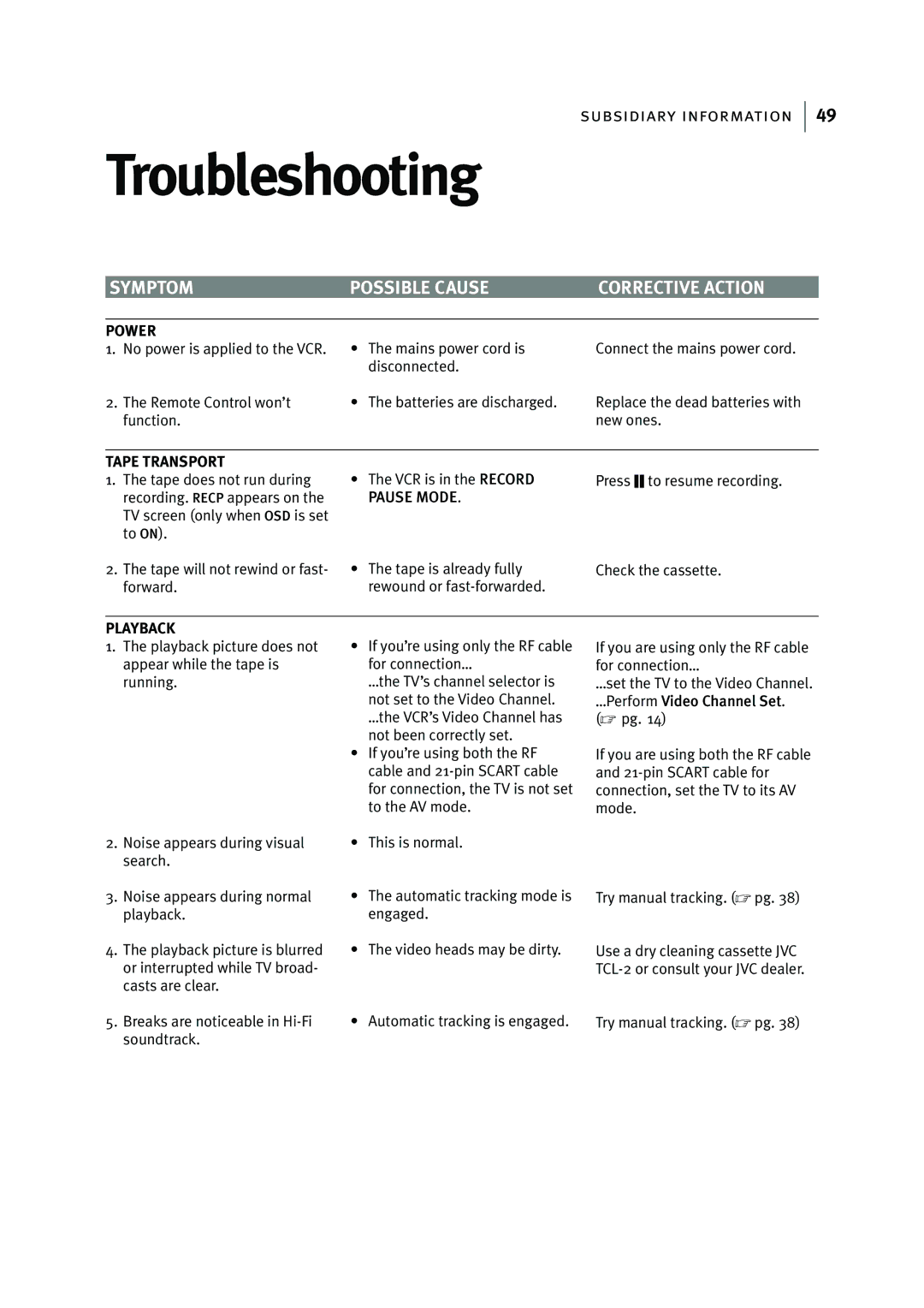 JVC HR-J595EK manual Troubleshooting, Symptom Possible Cause 