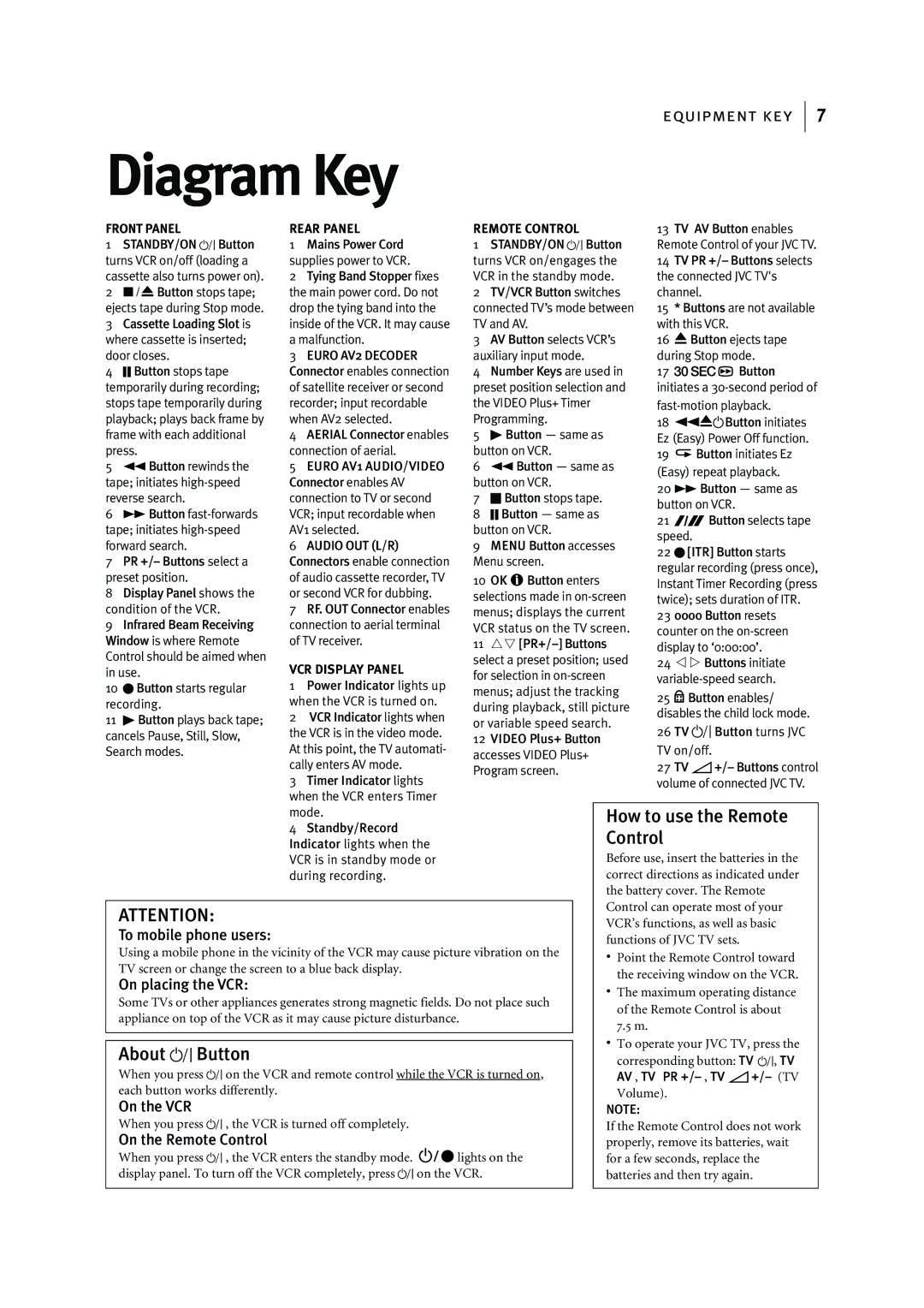 JVC HR-J595EK manual Diagram Key, Front Panel Rear Panel Remote Control 