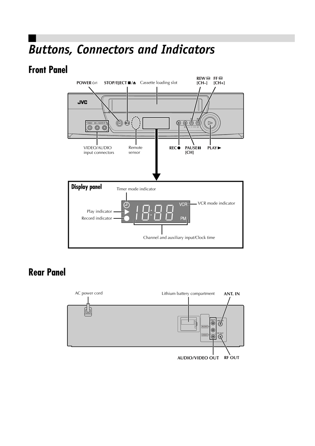 JVC LPT0534-001A, HR-J6008UM manual Buttons, Connectors and Indicators, Front Panel, Rear Panel, Display panel 