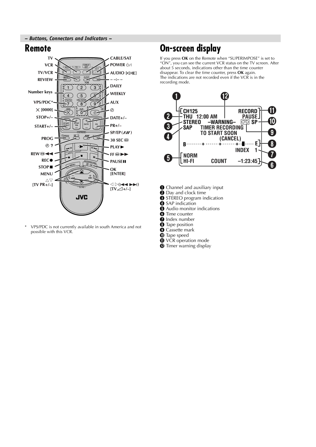 JVC HR-J6008UM, LPT0534-001A manual Remote, On-screen display, Number keys 