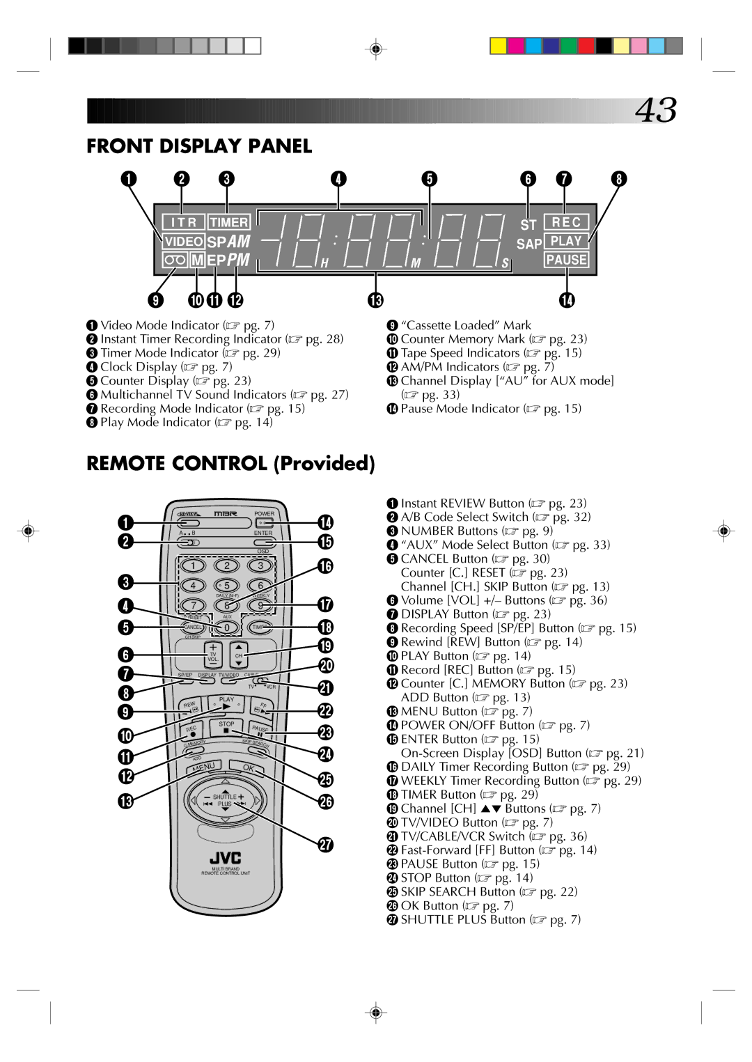 JVC HR-J630U manual Front Display Panel, Remote Control Provided 