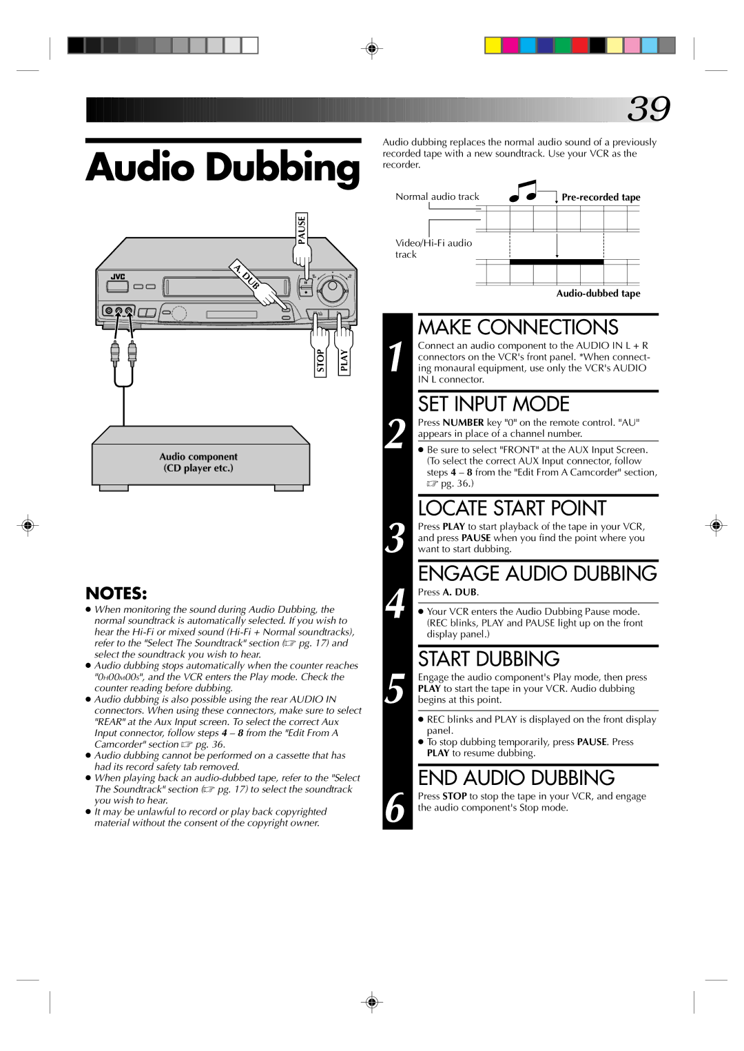 JVC HR-J631T manual SET Input Mode, Locate Start Point, Engage Audio Dubbing, Start Dubbing, END Audio Dubbing 