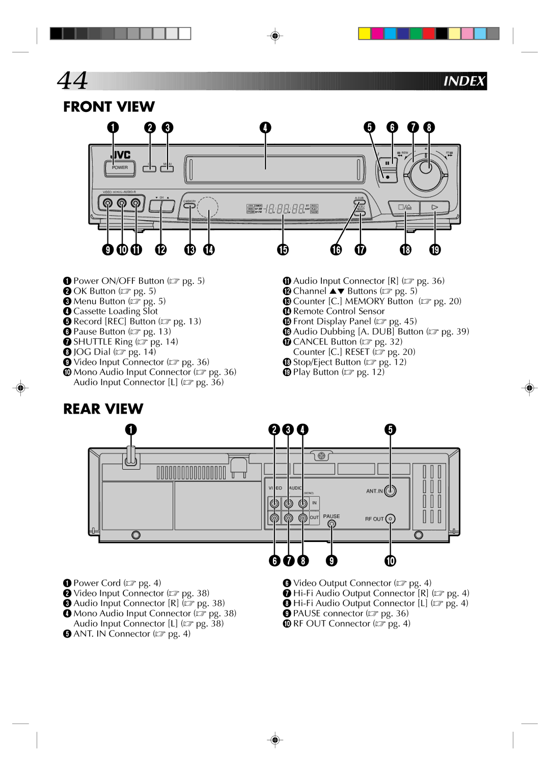 JVC HR-J631T manual Front View, Index 