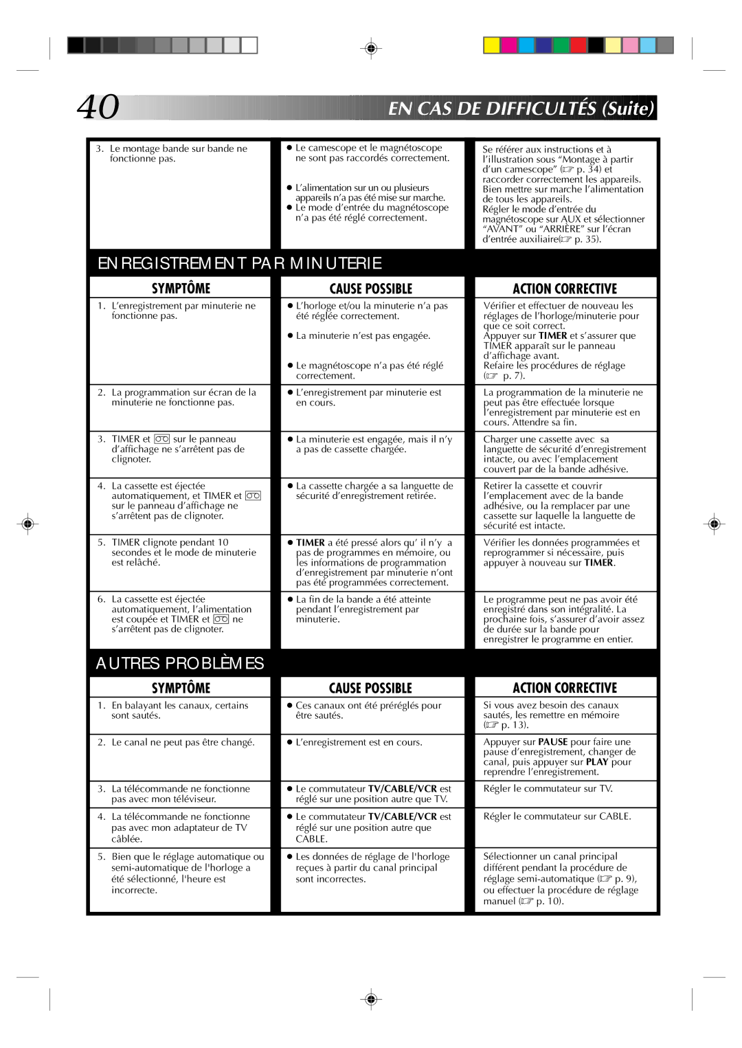 JVC HR-J633U manual EN CAS DE Difficultés Suite, De tous les appareils 