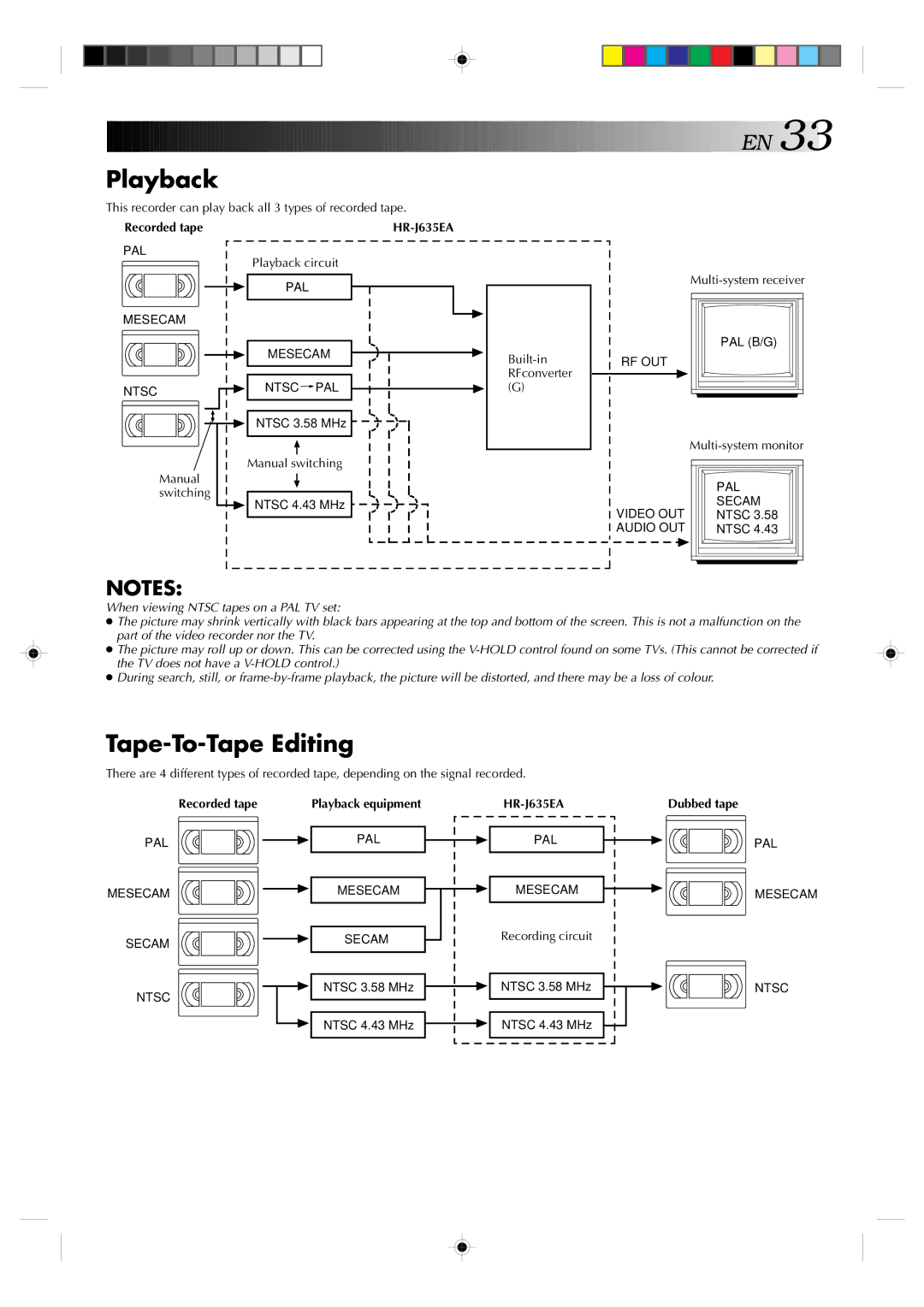 JVC HR-J635EA specifications Tape-To-Tape Editing, Playback equipment, Dubbed tape 
