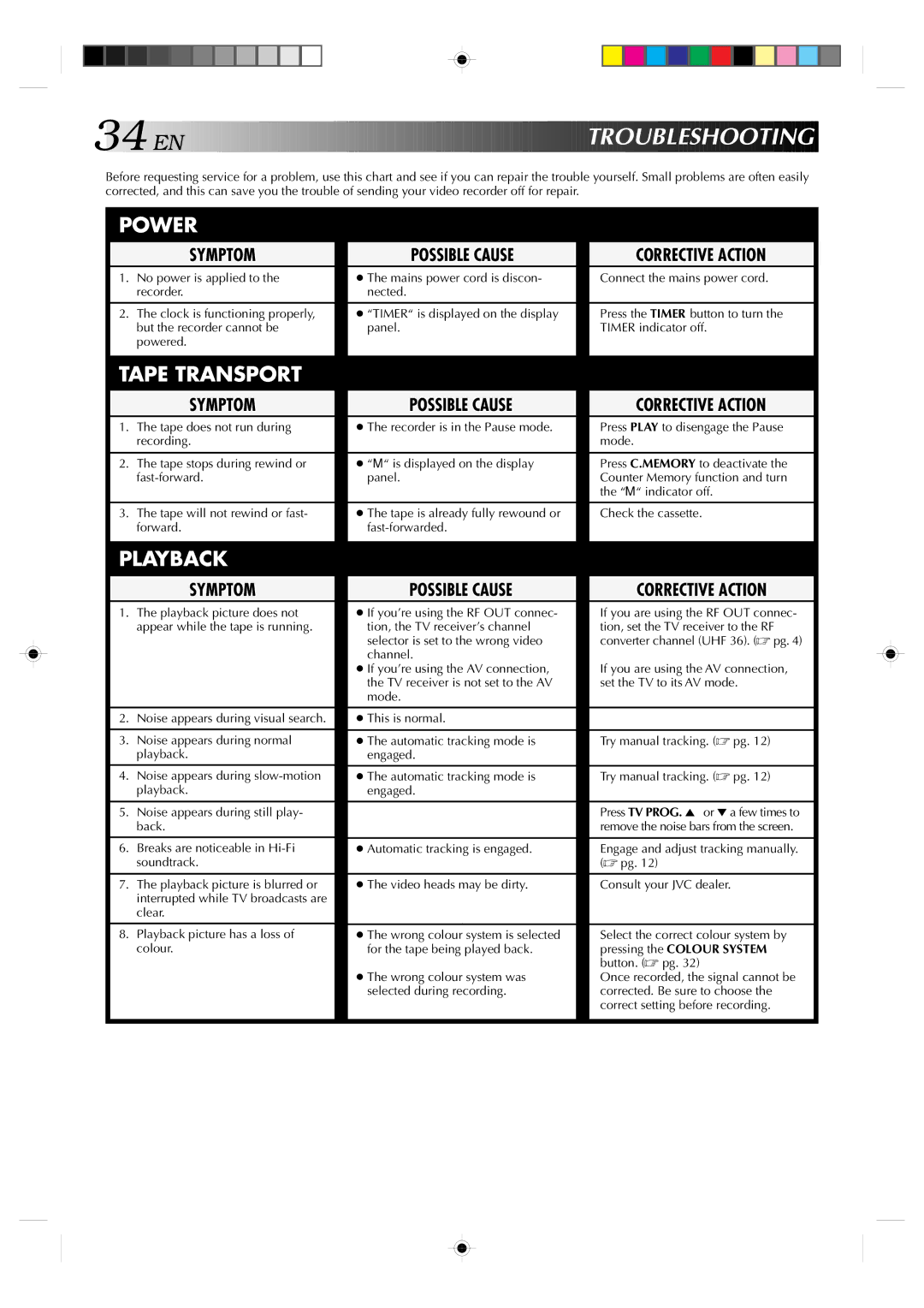 JVC HR-J635EA specifications Troubleshooting 