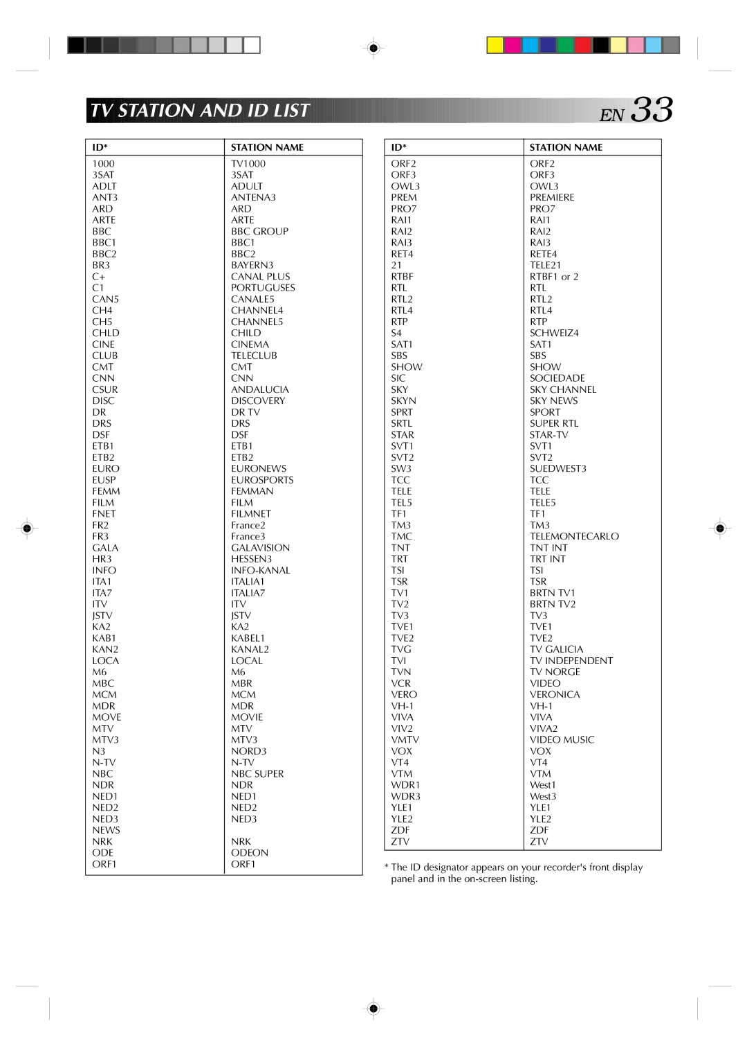 JVC HR-J638E/EH specifications TV Station and ID List 