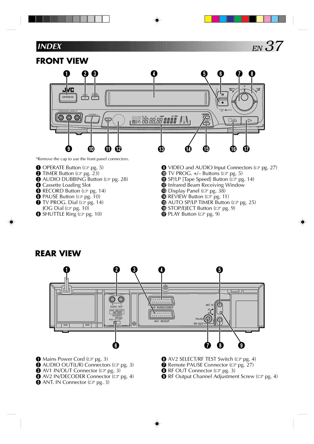 JVC HR-J638E/EH specifications Index, Front View 