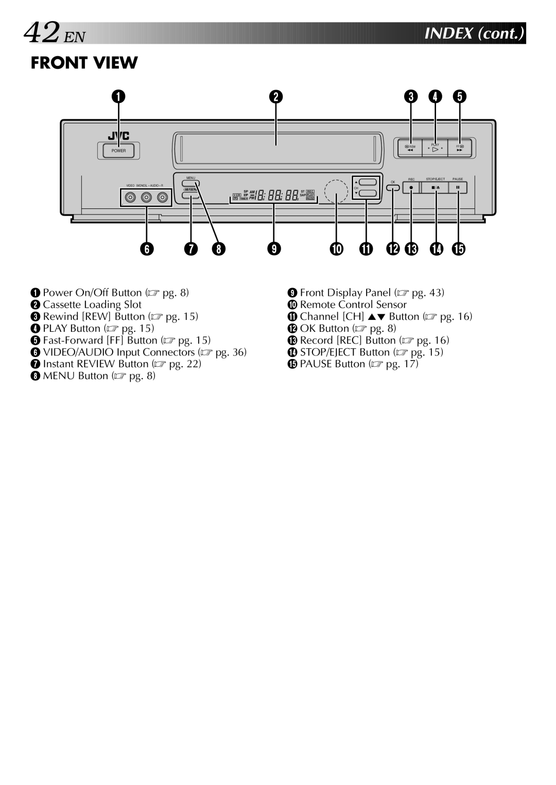 JVC HR-J642U manual Front View 