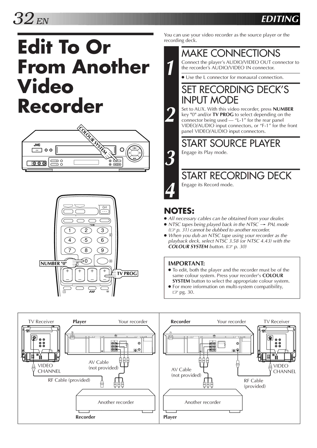 JVC HR-J655EA specifications Edit To Or From Another Video Recorder, Input Mode, Start Source Player, Editing 