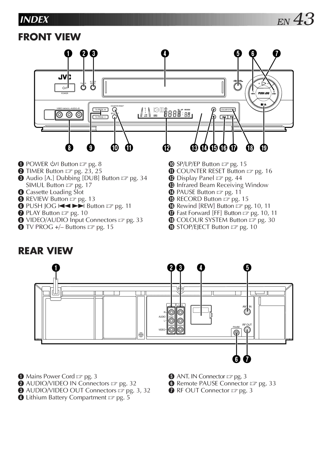 JVC HR-J655EA specifications Index, Front View 