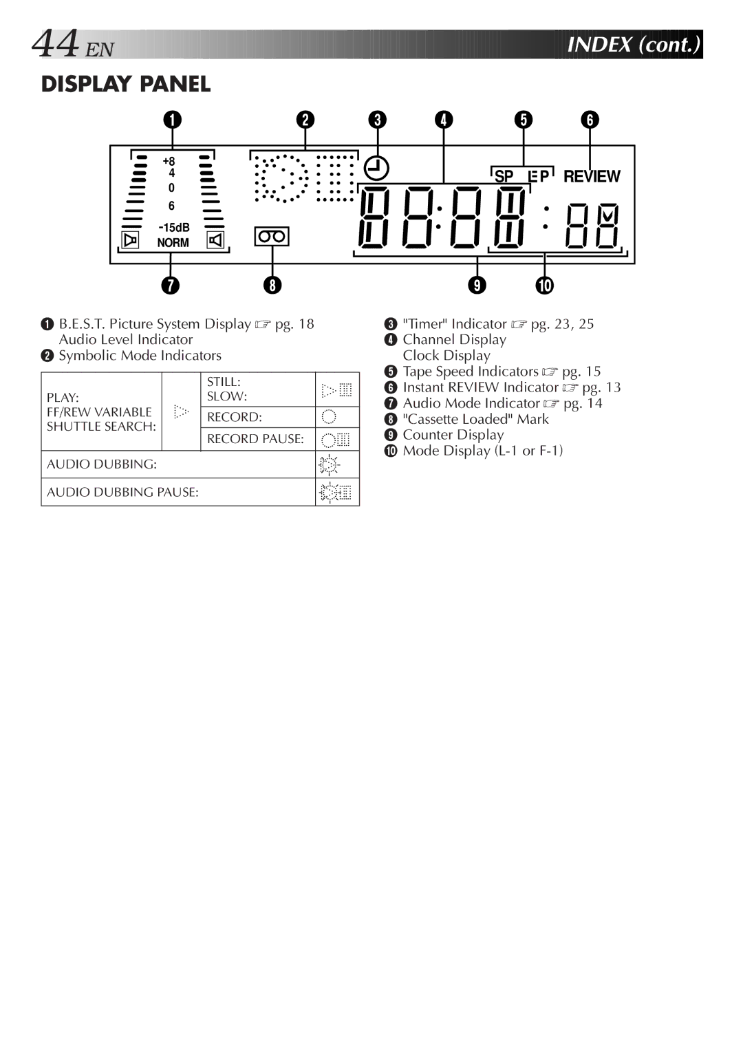 JVC HR-J655EA specifications EN Index, Display Panel 