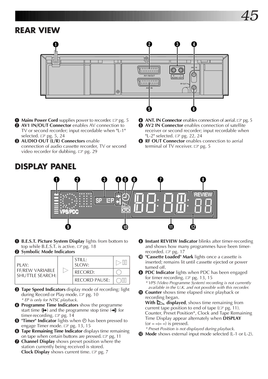 JVC HR-J655EK setup guide Rear View, Programme Time Indicators show the programme 