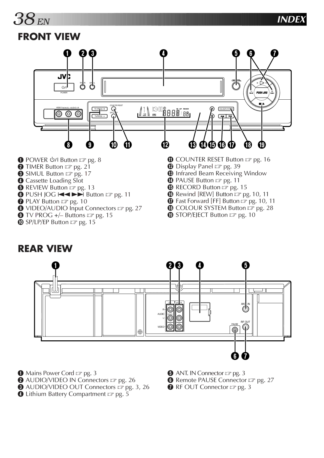 JVC HR-J657MS specifications Index, Front View, Rear View 