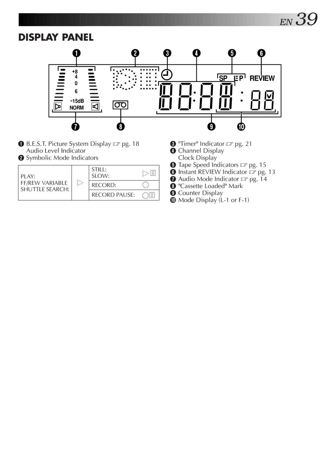 JVC HR-J657MS specifications Display Panel, Review 