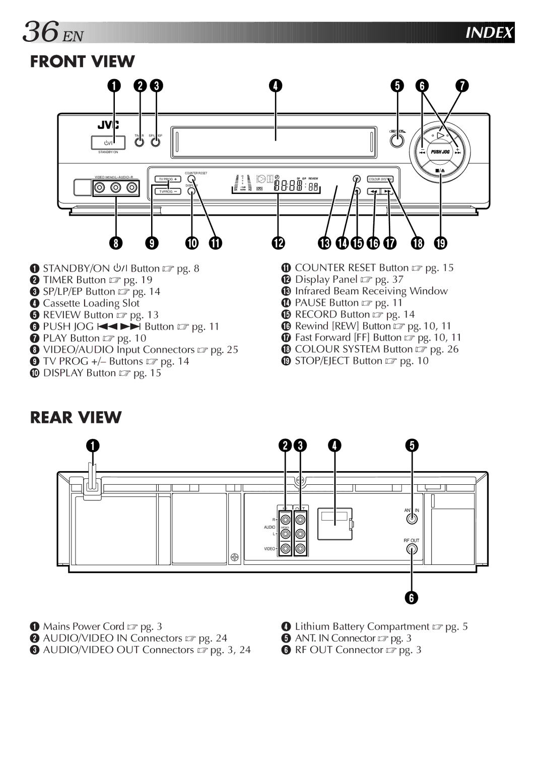 JVC HR-J658EE specifications Index, Front View 