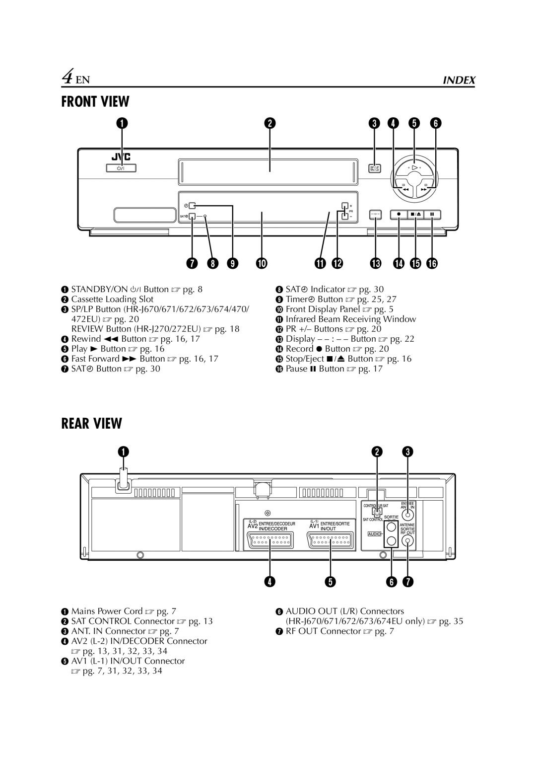 JVC HR-673, HR-J670, HR-671, HR-674, HR-272EU, HR-470, HR-672, HR-472EU instruction manual Front View 