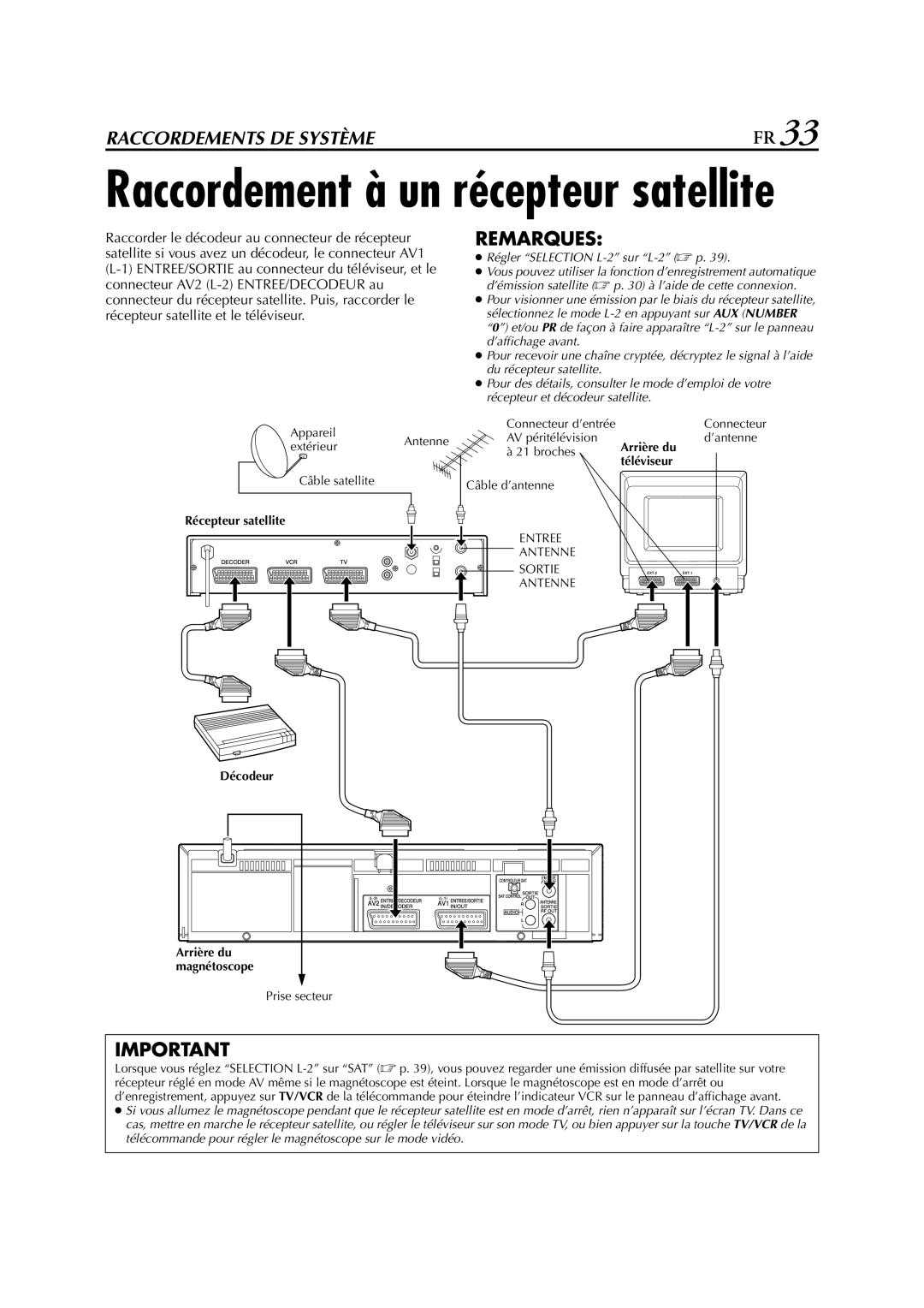 JVC HR-J272EU, HR-J670, HR-J470, HR-J472EU, HR-J672, HR-J673EU, HR-J270 manual Téléviseur, Décodeur 