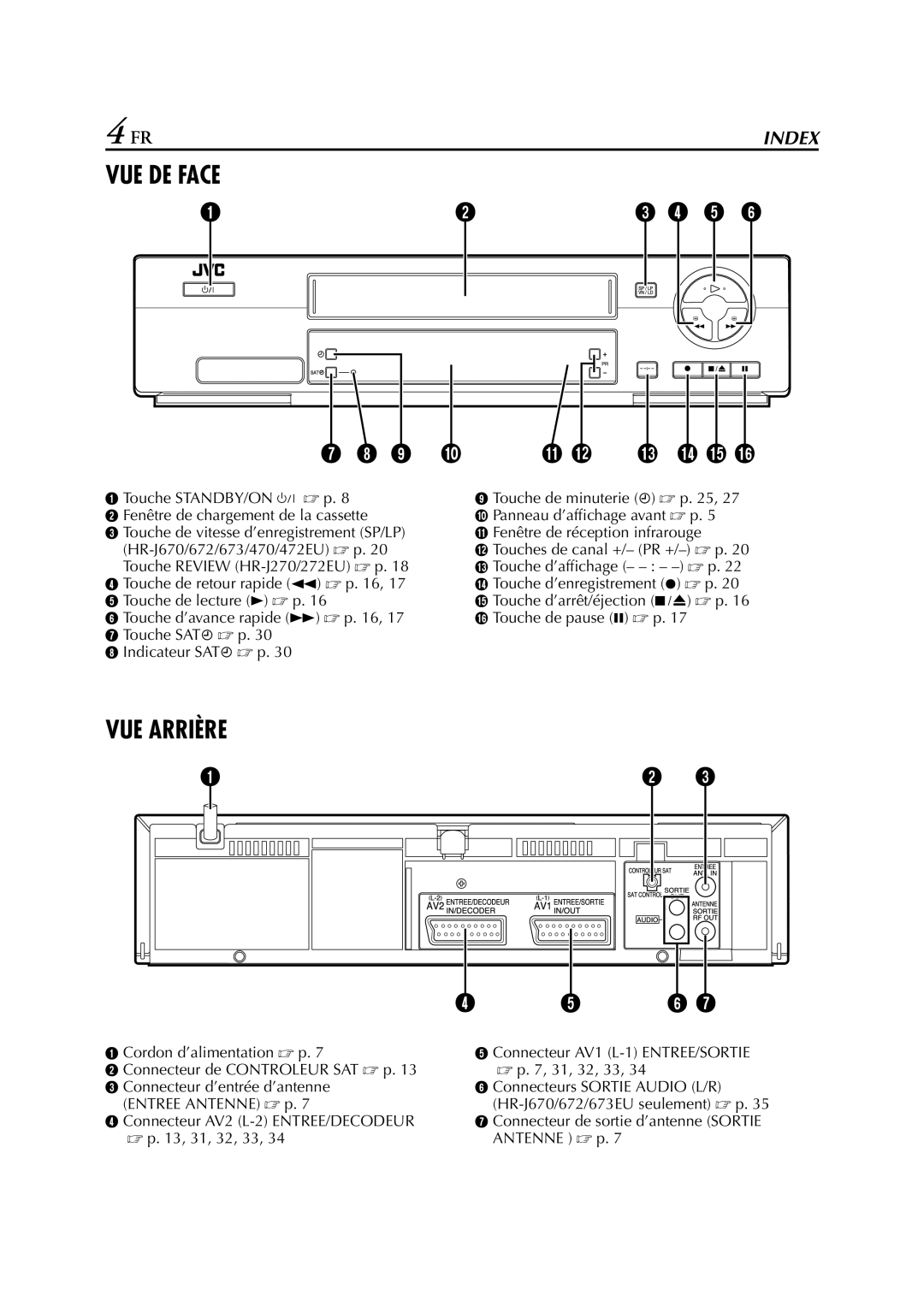 JVC HR-J673EU, HR-J670, HR-J470, HR-J472EU, HR-J672, HR-J272EU, HR-J270 manual VUE DE Face 