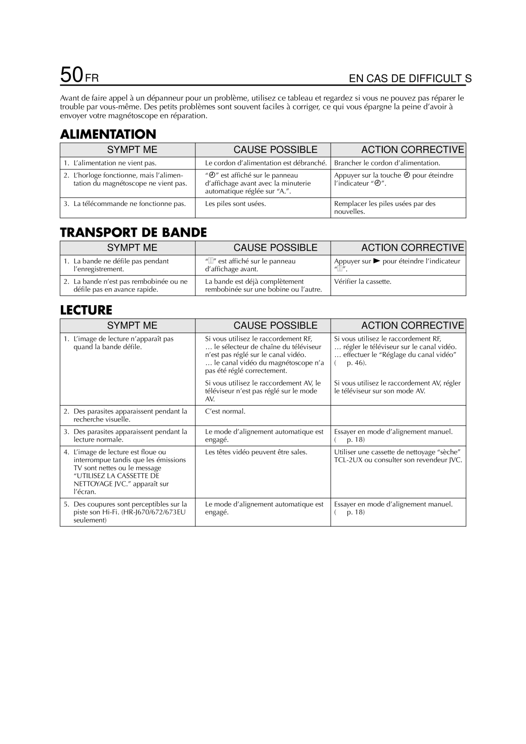 JVC HR-J470, HR-J670, HR-J472EU, HR-J672, HR-J673EU, HR-J272EU, HR-J270 manual 50 FR, EN CAS DE Difficultés 