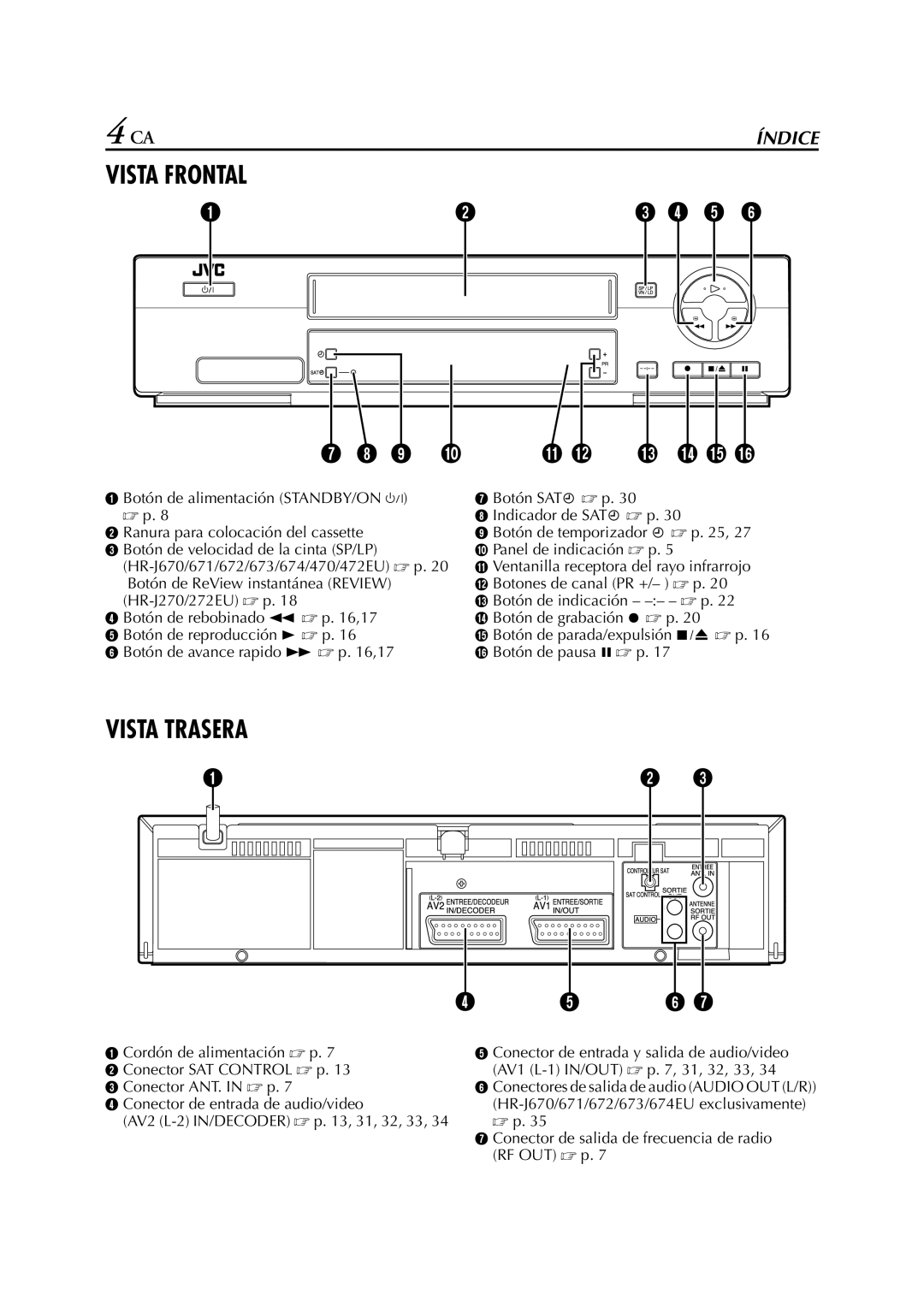 JVC HR-J672, HR-J670, HR-J673, HR-J470, HR-J472EU, HR-J671, HR-J272EU, HR-J4270, HR-J674EU manual Vista Frontal 