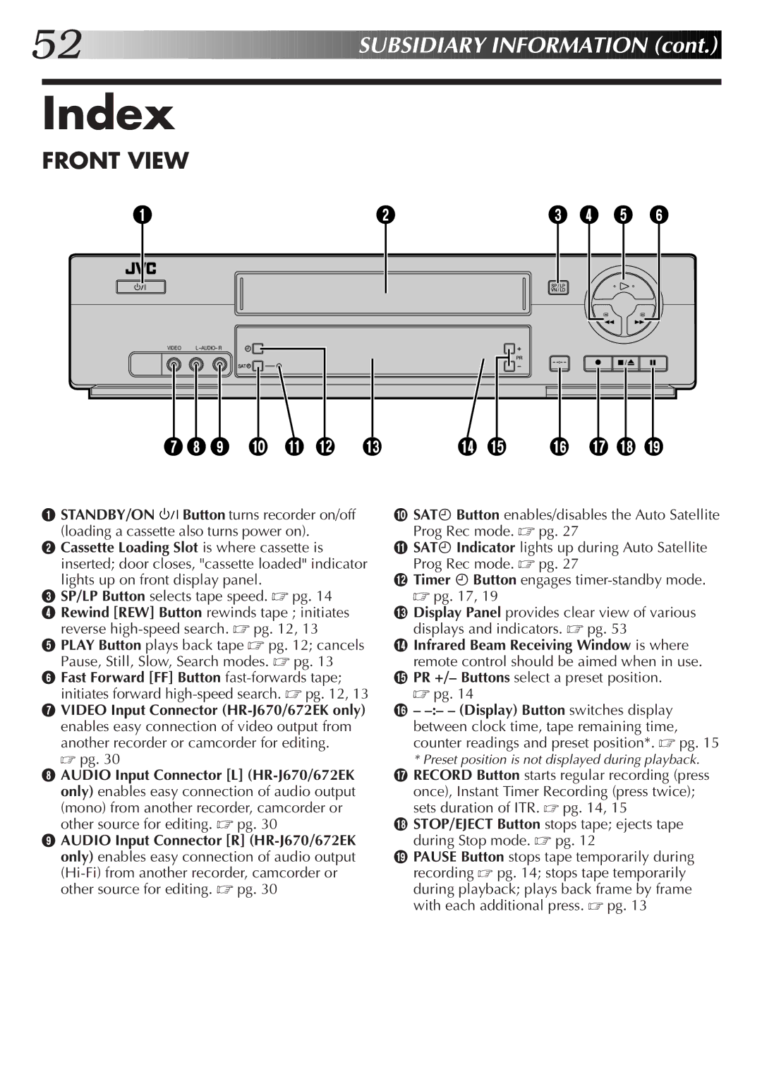 JVC HR-J670EK, HR-J672EK, HR-J470EK, HR-J270EK setup guide Index, Front View 