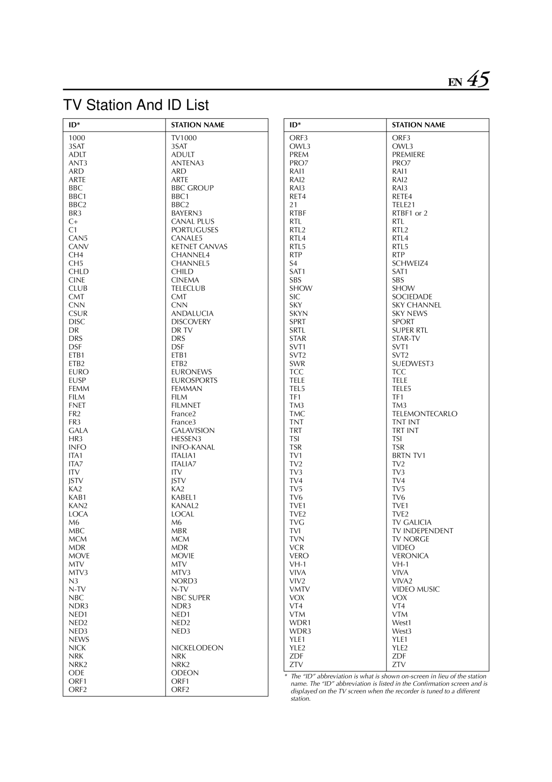 JVC HR-J272EU, HR-J673, HR-J470, HR-J472EU, HR-J672, HR-J671, HR-J270, HR-J674 TV Station And ID List, Station Name 