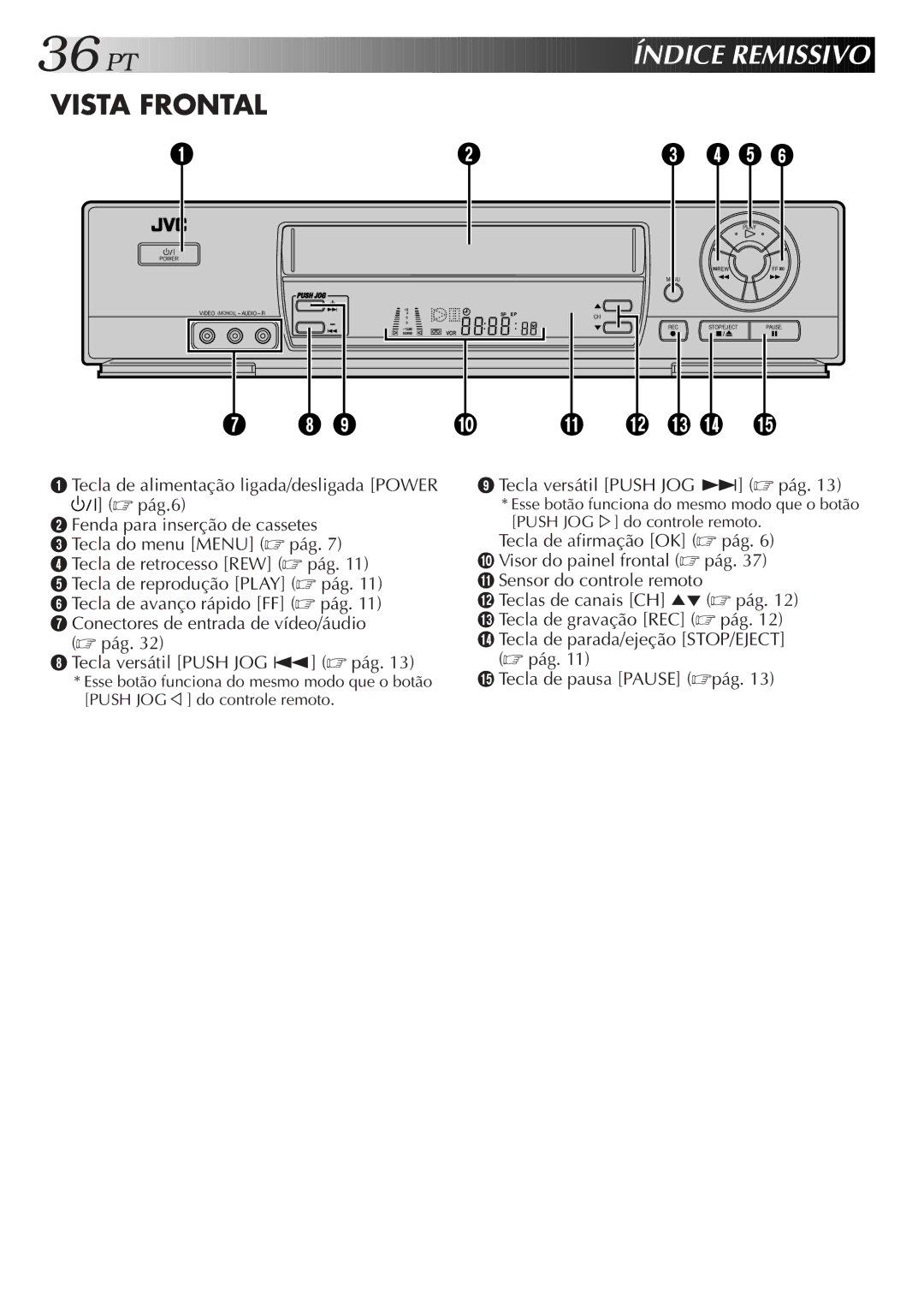 JVC HR-J673M manual Índice Remissivo, Vista Frontal 