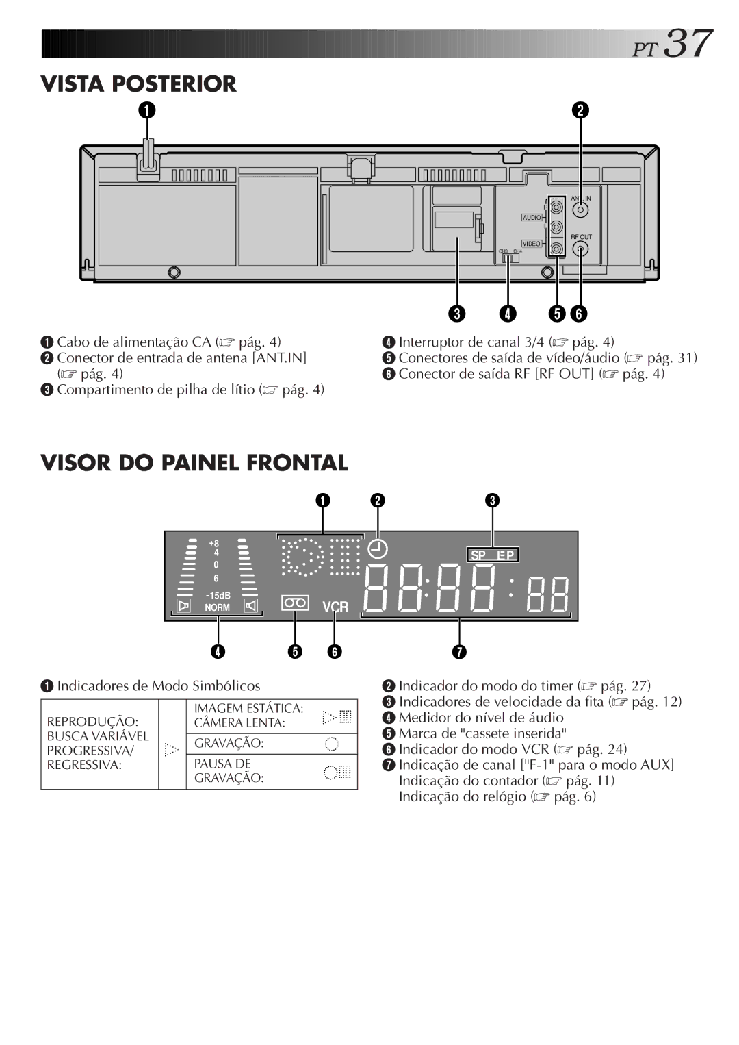 JVC HR-J673M manual Vista Posterior 