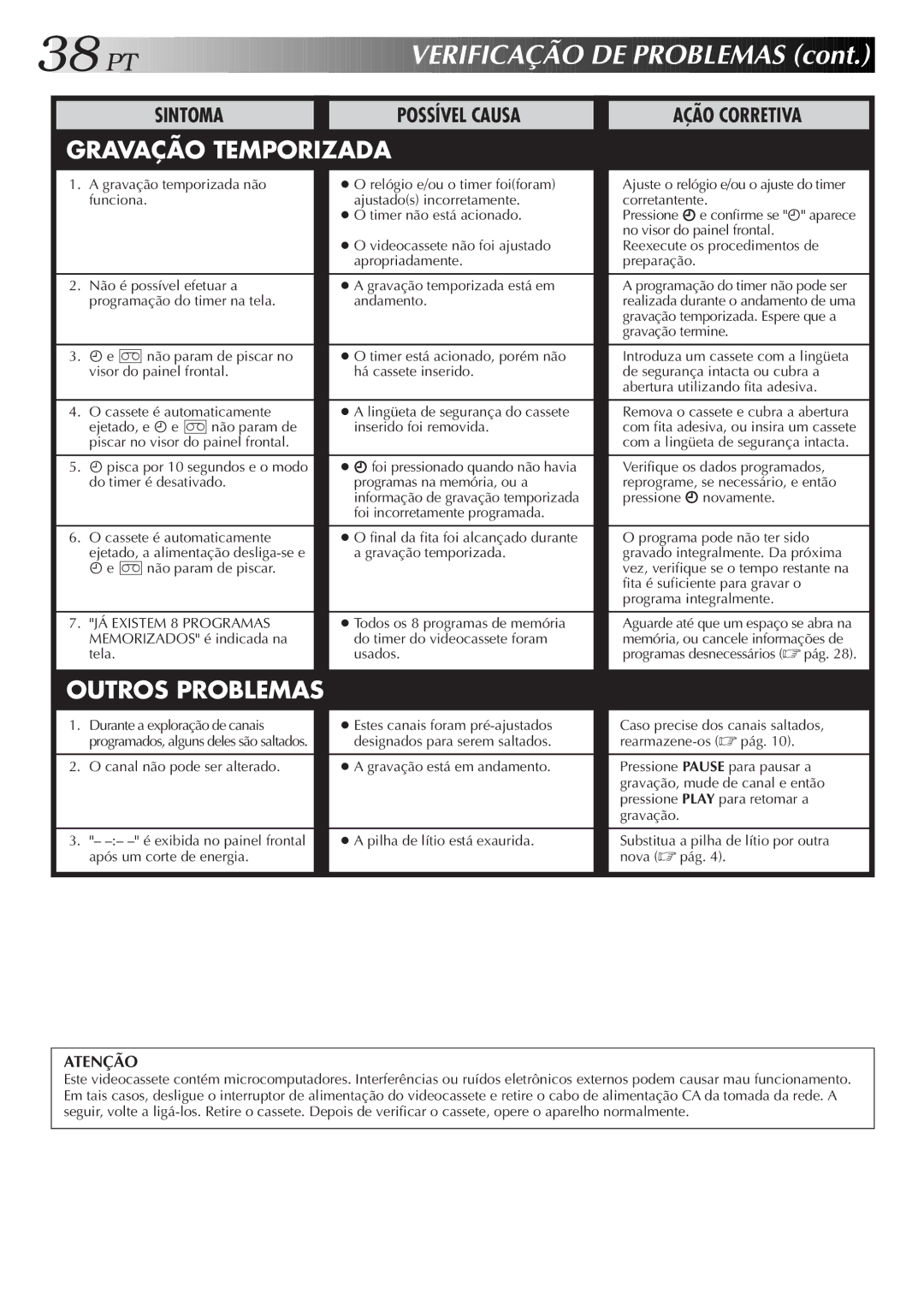 JVC HR-J676M manual Verificação DE Problemas, JÁ Existem 8 Programas 