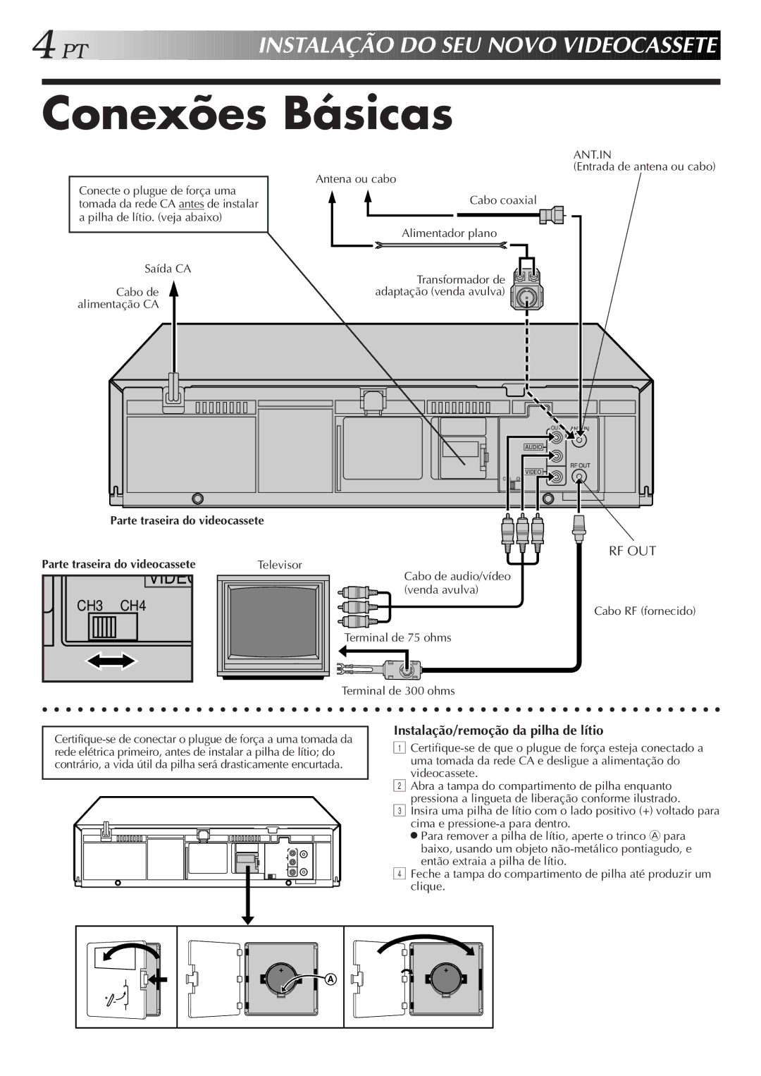 JVC HR-J676M manual Conexões Básicas, Saída CA Cabo de alimentação CA, Ant.In, Parte traseira do videocassete 