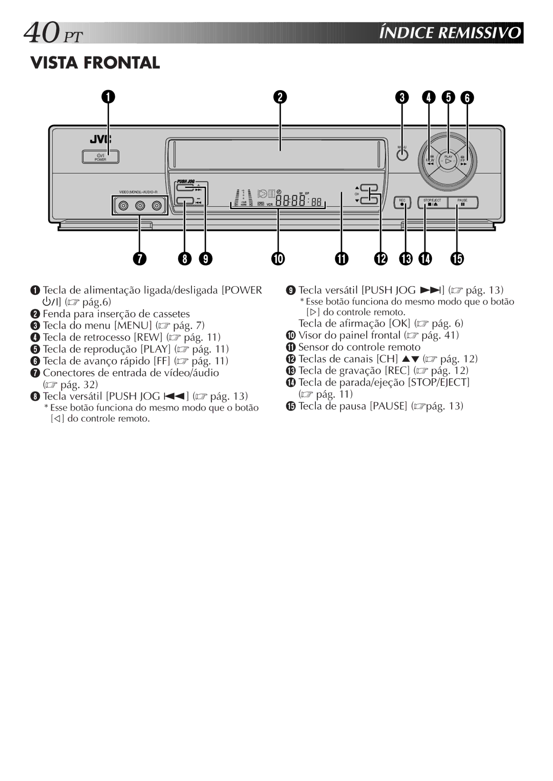 JVC HR-J676M manual Índice Remissivo, Vista Frontal 